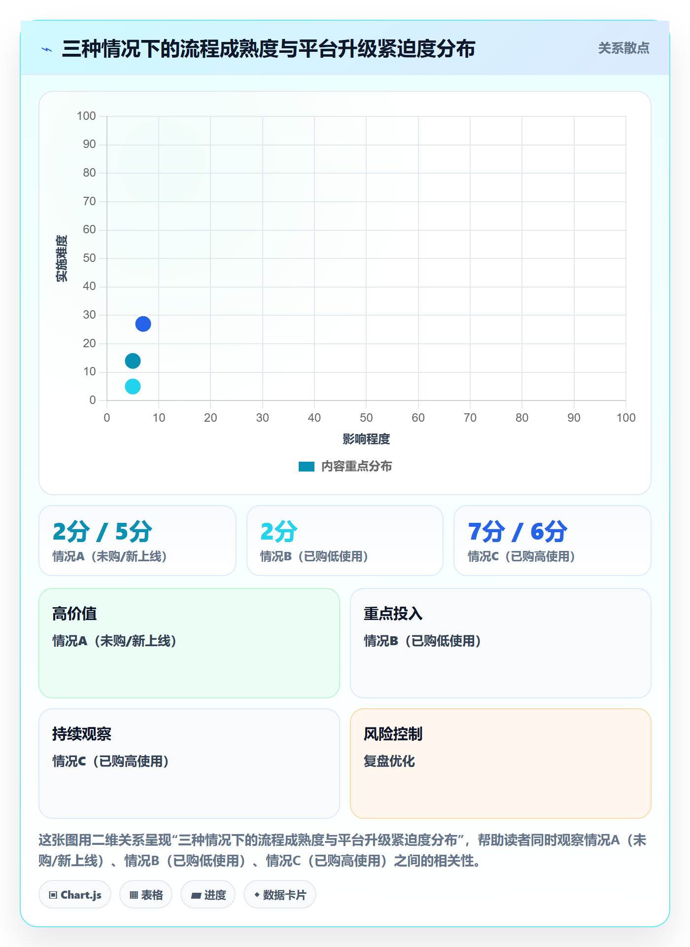 外贸数据分析平台升级方案：用流程设计改善海关数据