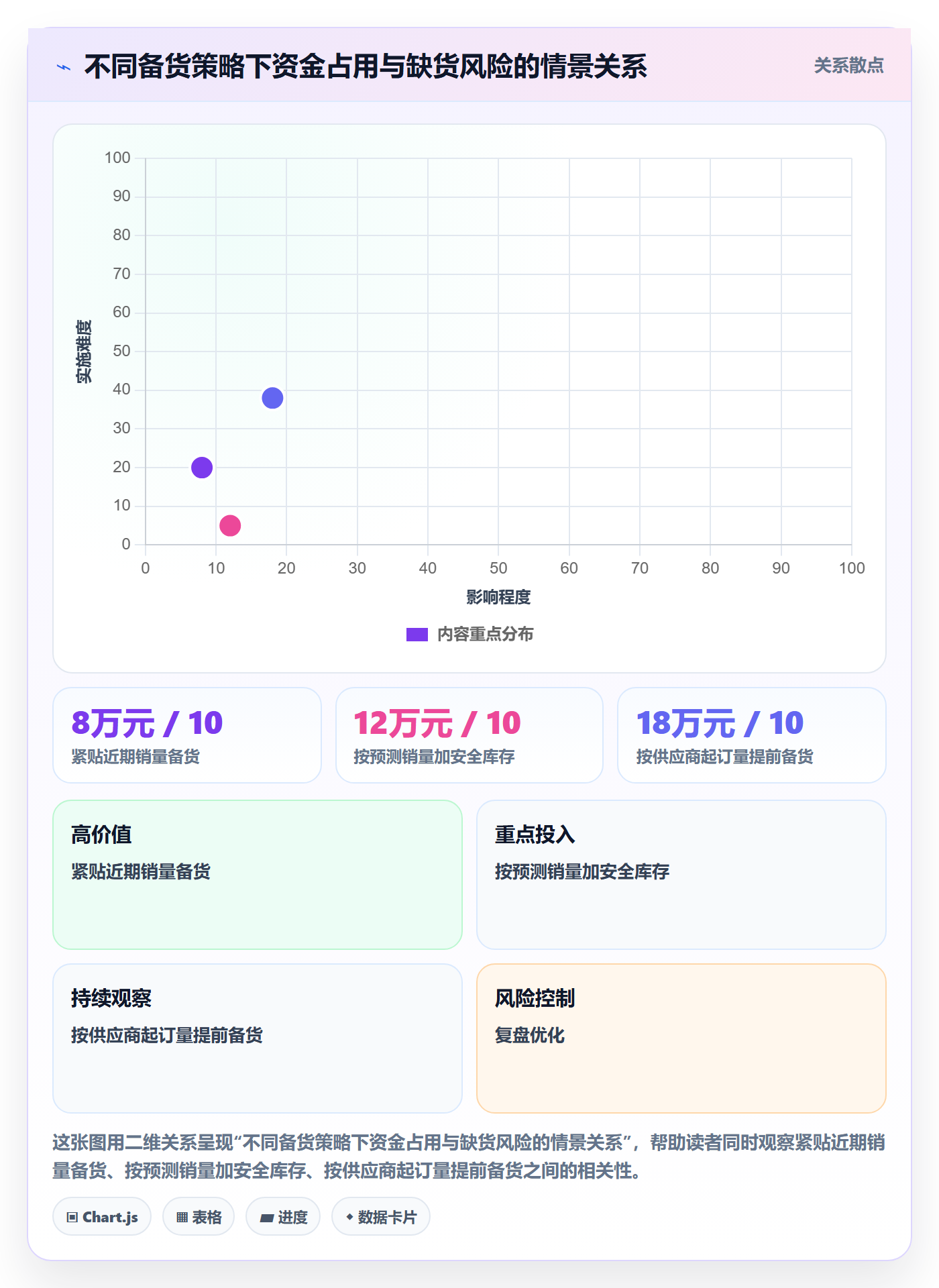 temu场景解析：平台入驻中的精细化运营怎么处理