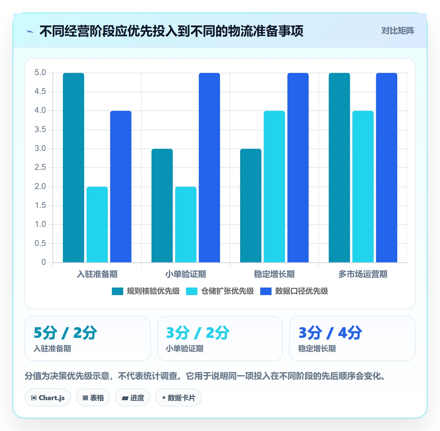 temu升级方案：用物流方案改善平台入驻