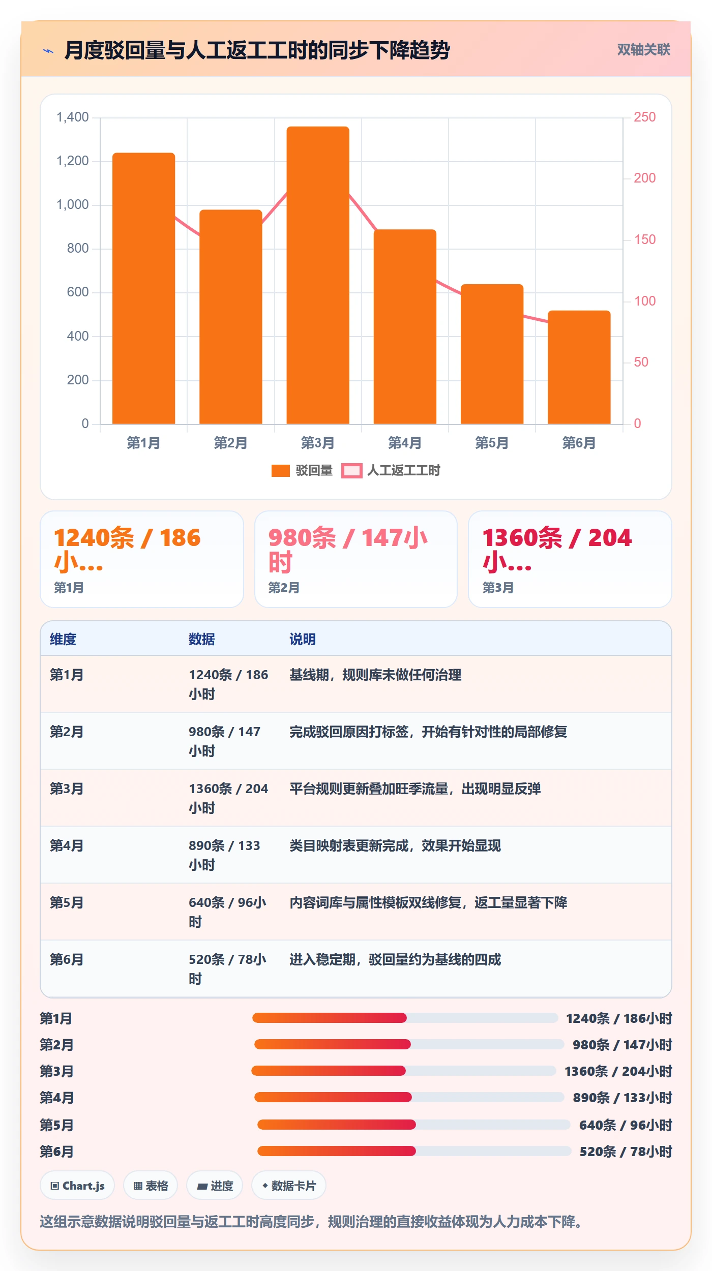 erp跨境电商问题诊断：多平台刊登如何用平台规则改进