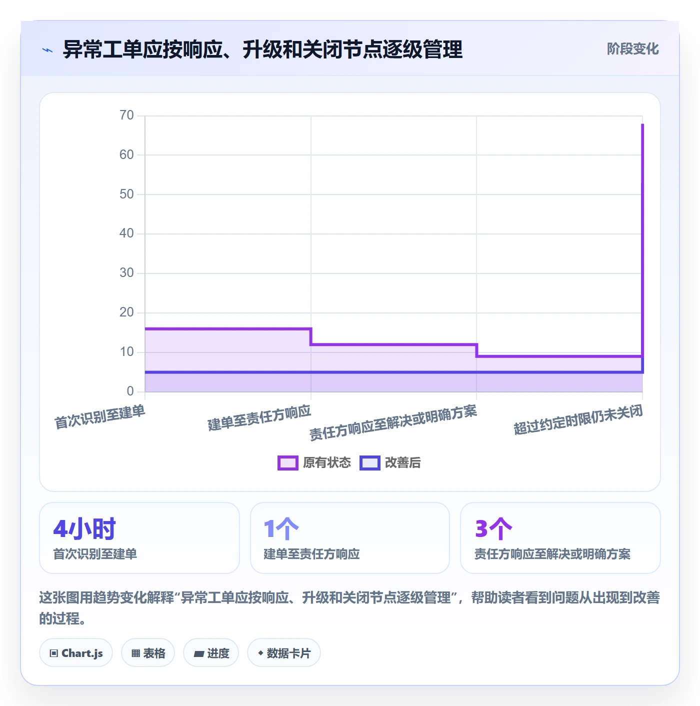 temu选择标准：履约物流维度如何评估本地化运营