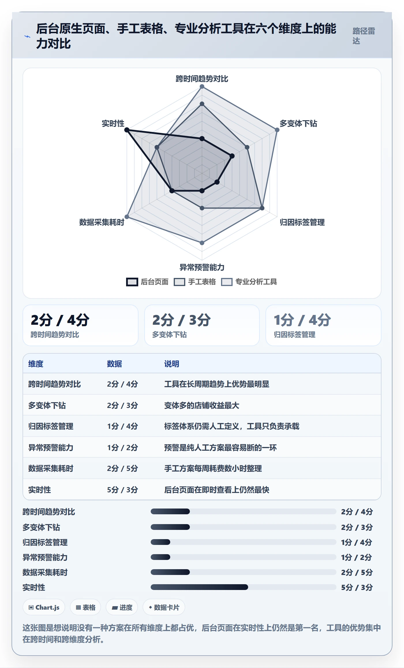 亚马逊软件基础课：评价管理相关的自动化方案一次讲透