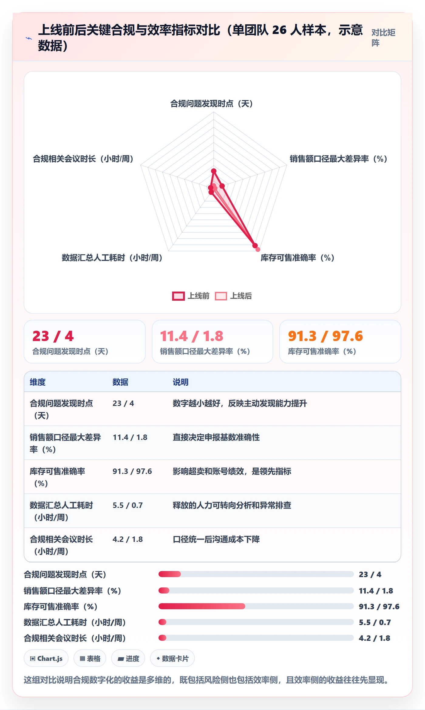 跨境电商运营管理模板：围绕数据复盘开展合规管理