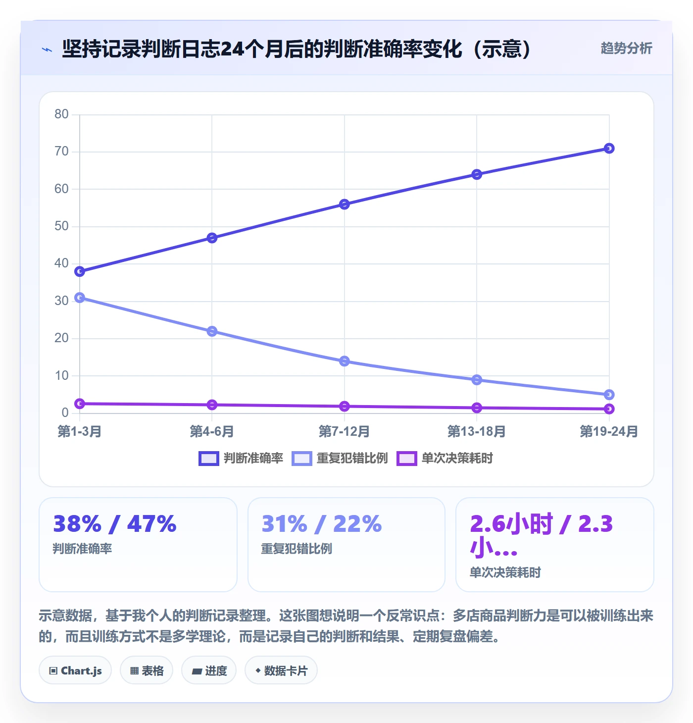商品分析怎么选？销量趋势相关的多店经营判断标准