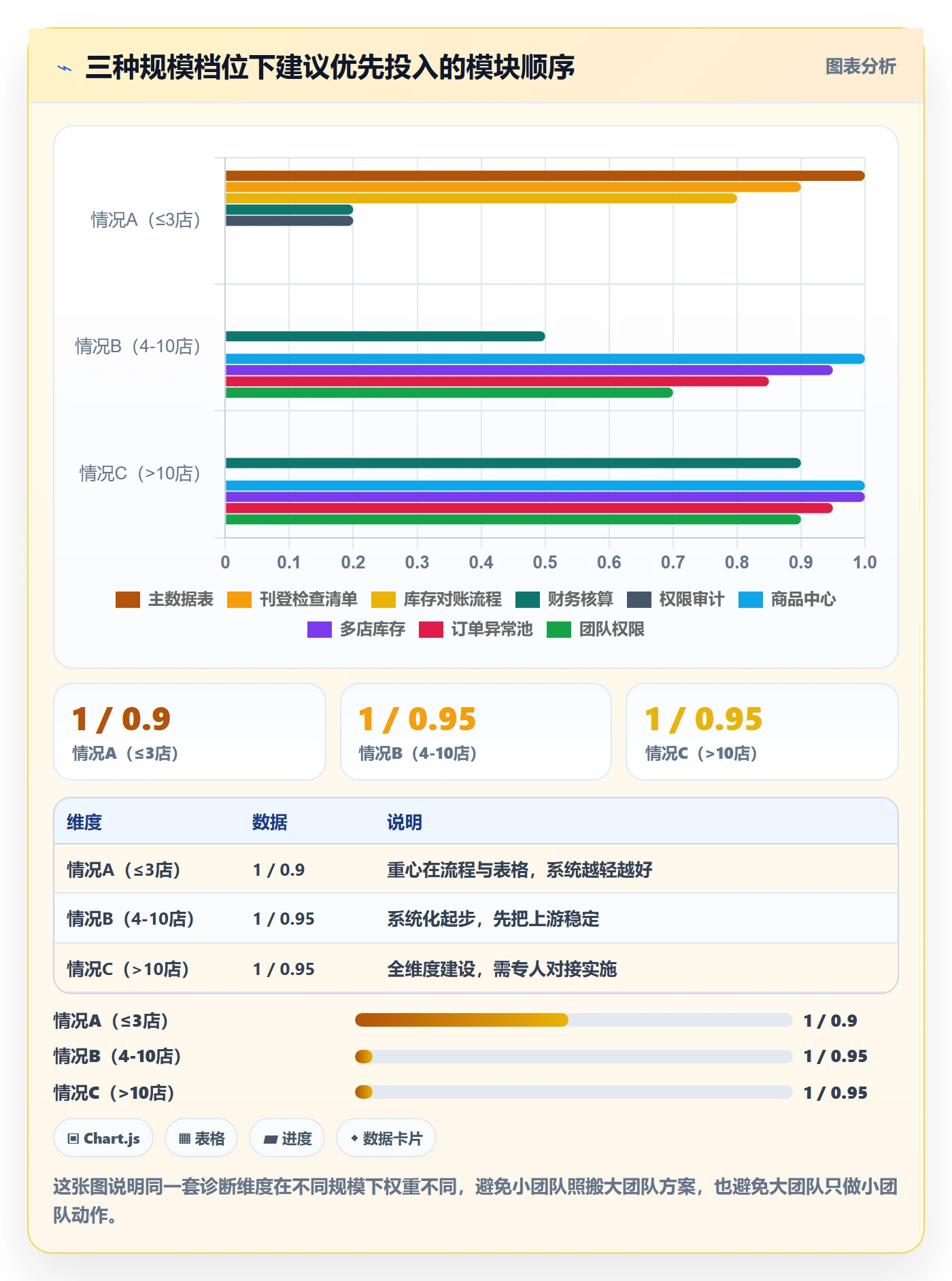 erp跨境电商问题诊断：多平台刊登如何用多店经营改进