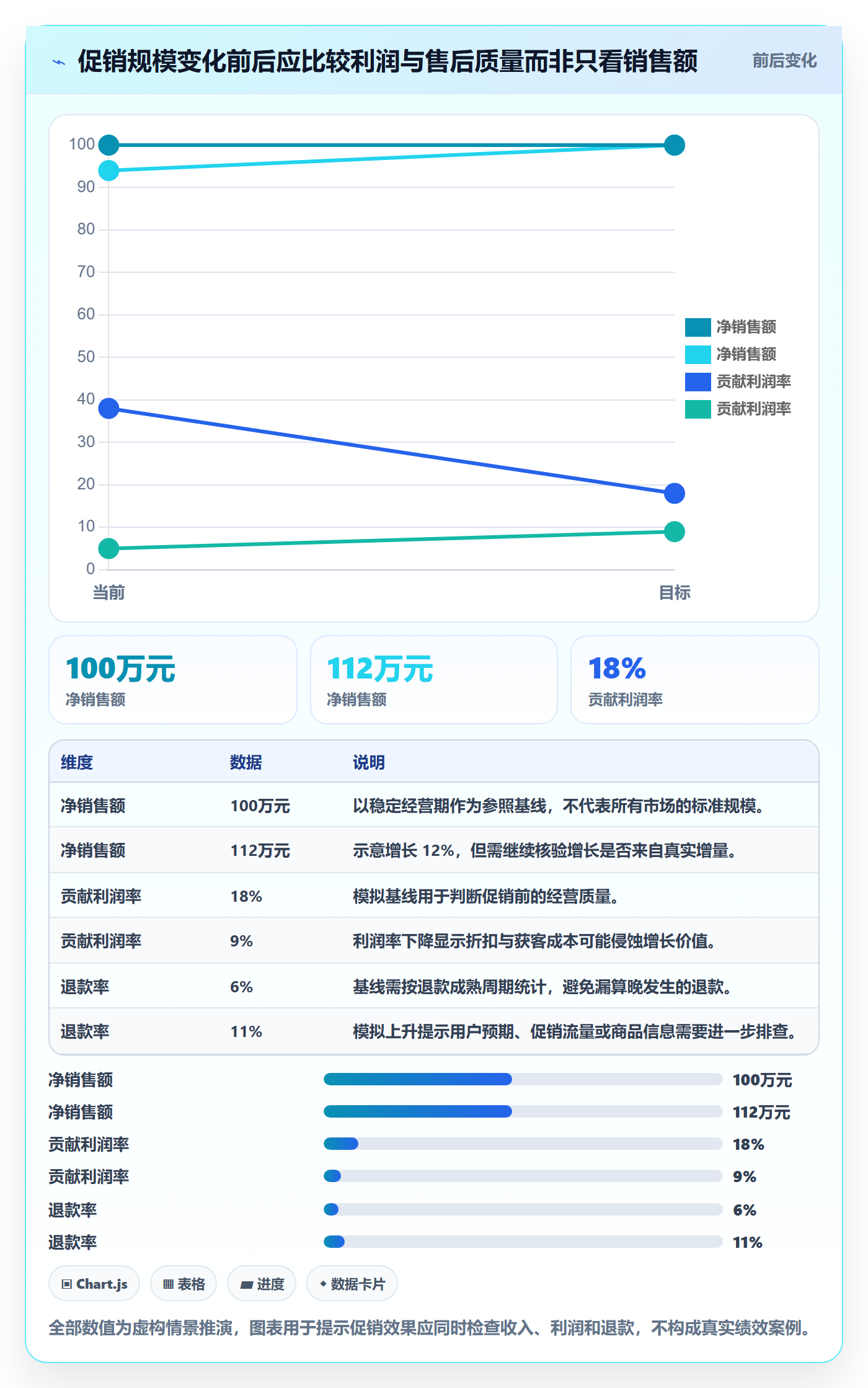 跨境电商怎么落地？从本地化运营讲清绩效考核
