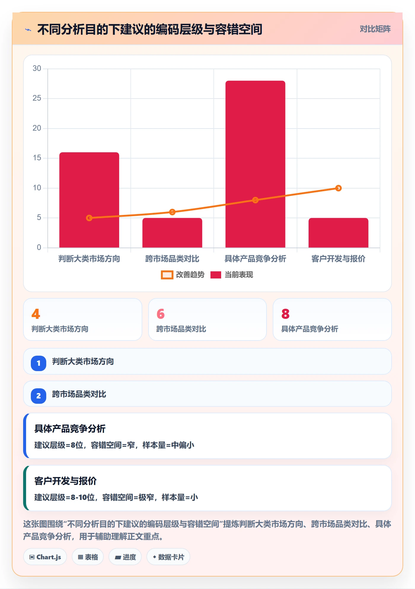 外贸数据分析平台怎么用?商品编码场景下的常见误区拆解