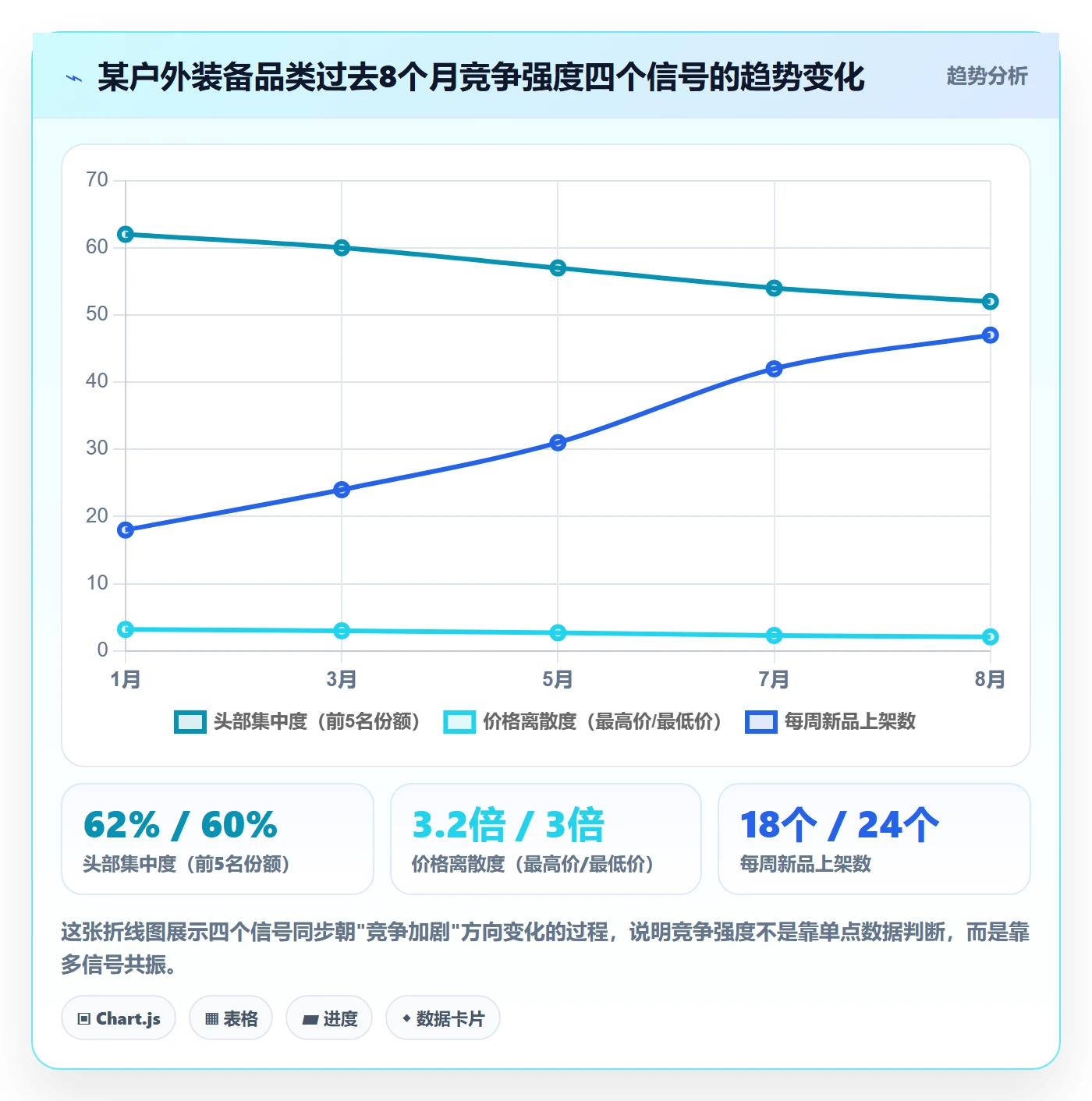 商品分析怎么优化？先从竞争强度的供应链协同入手