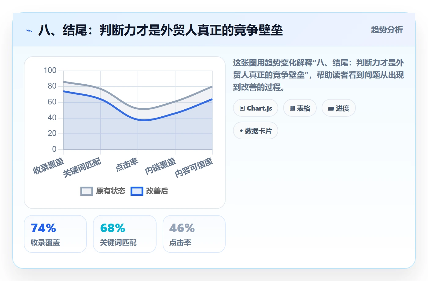 八、结尾：判断力才是外贸人真正的竞争壁垒