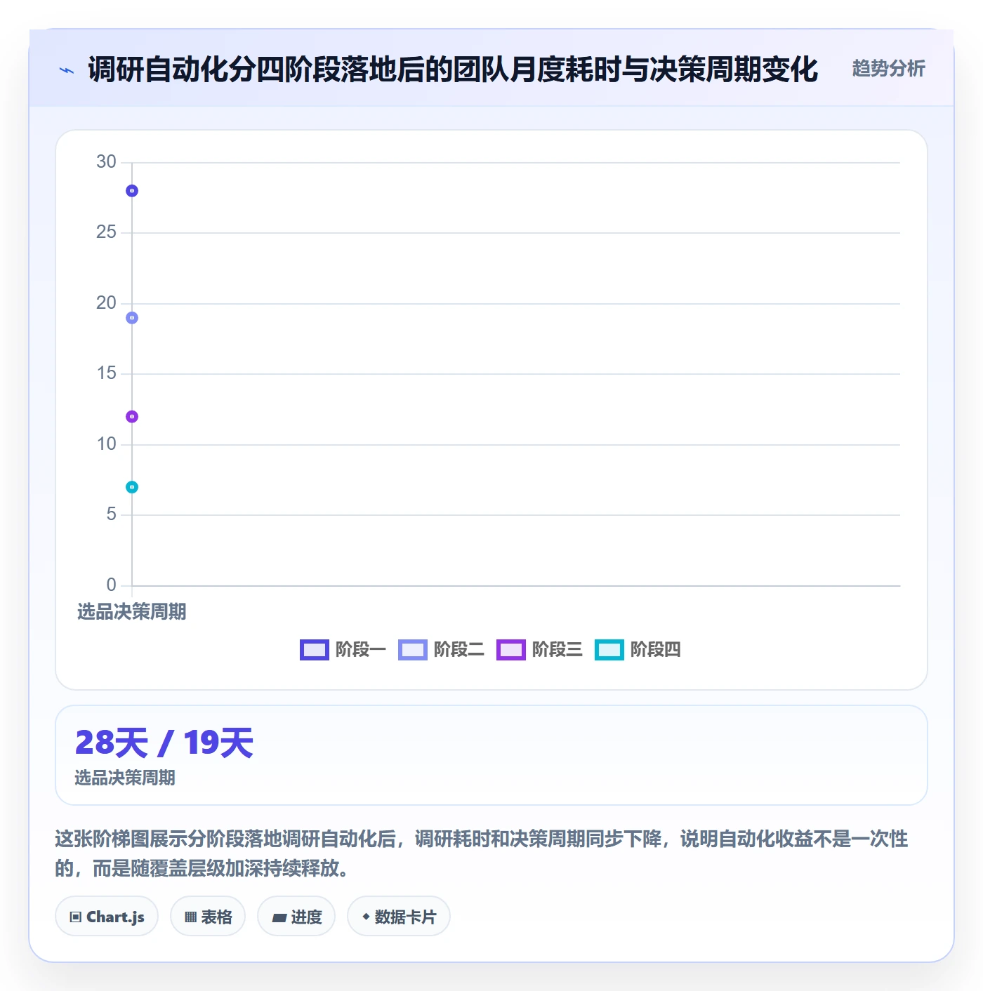 跨境电商运营能力清单：自动化方案需要覆盖哪些市场调研事项