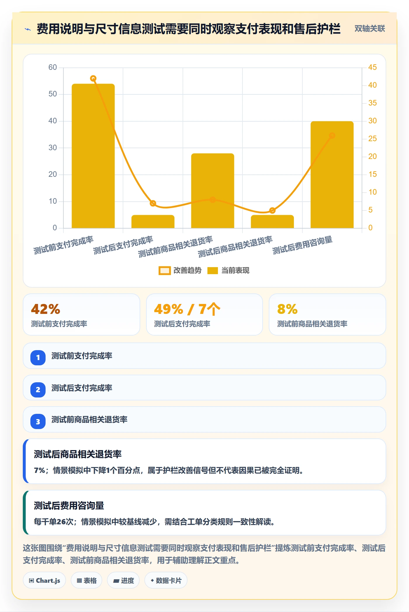 跨境电商使用技巧：本地化运营对应的落地案例方法