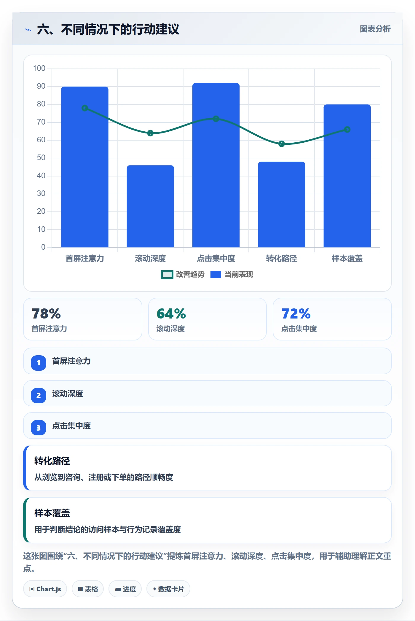 六、不同情况下的行动建议