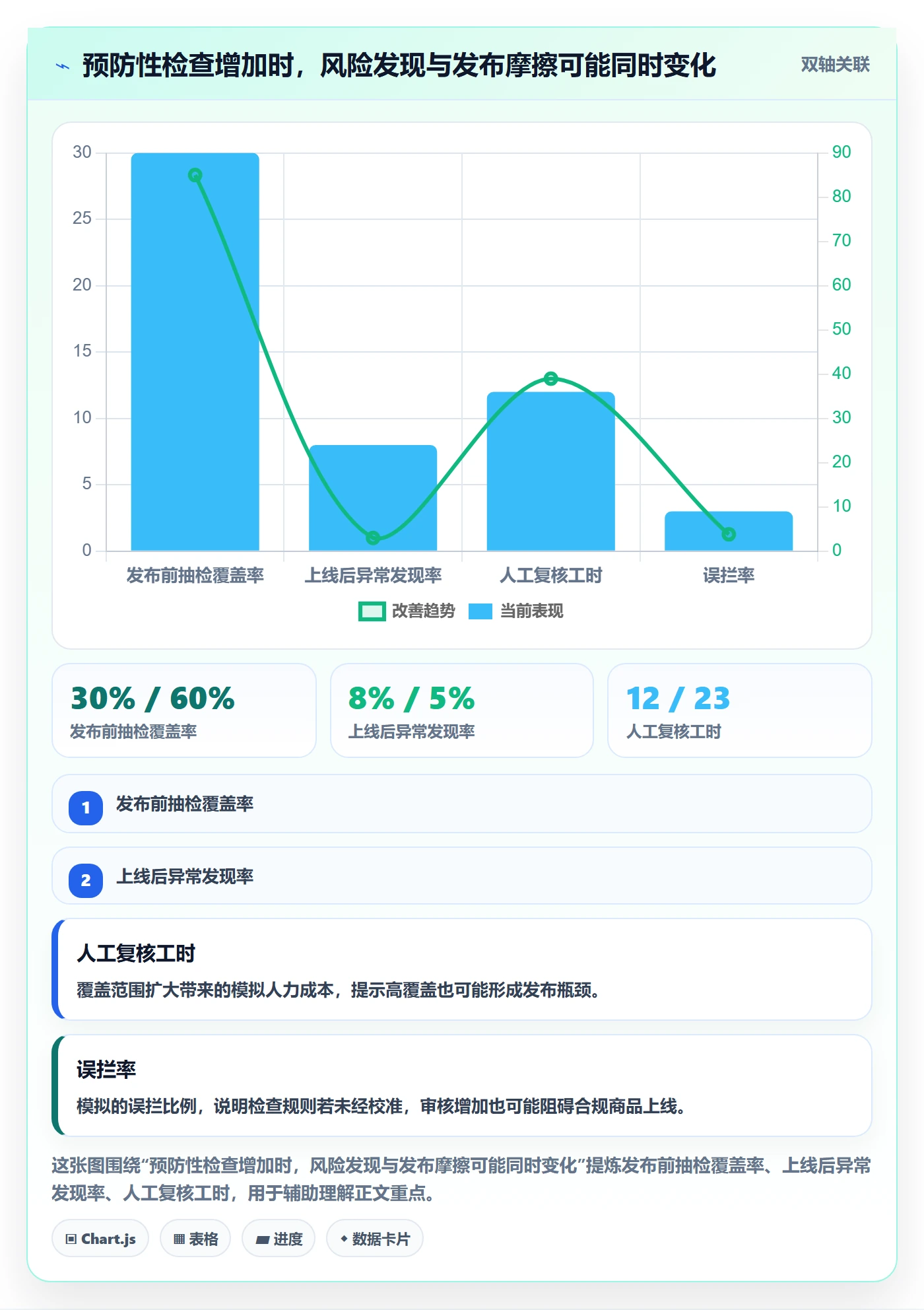 跨境电商问题诊断：平台规则如何用平台规则改进