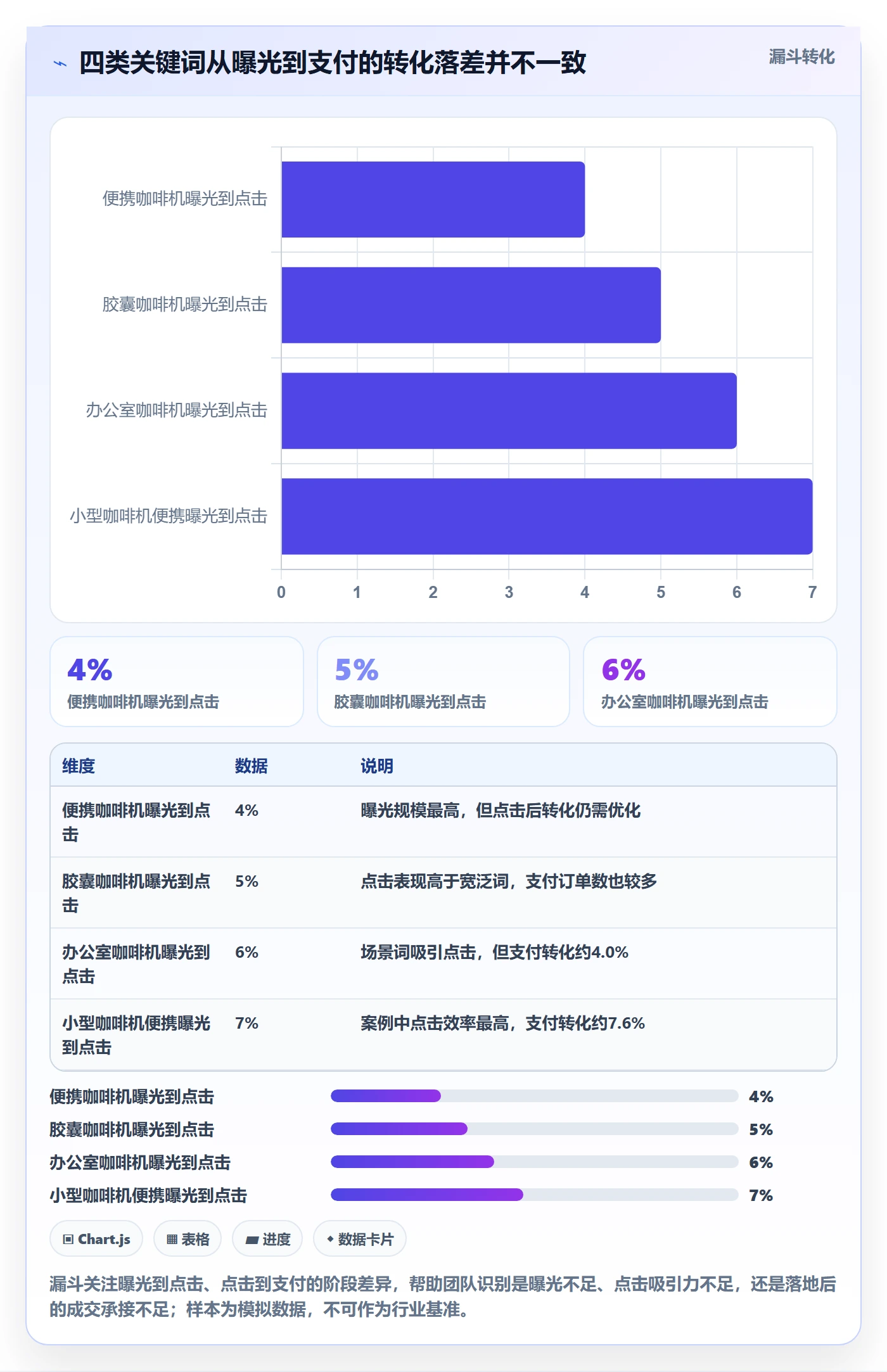 电商数据查询网站实用方法：围绕关键词搜索建立指标体系