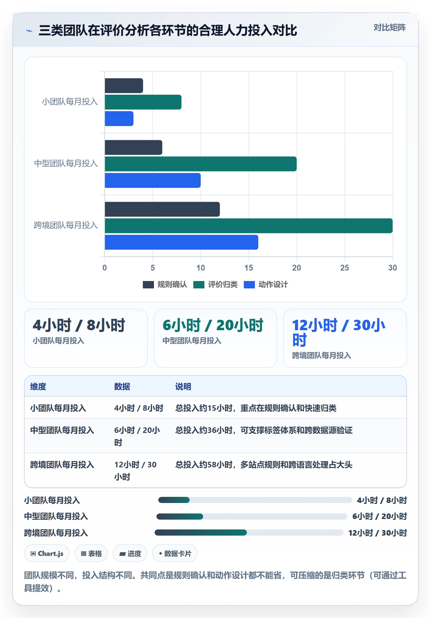 商品分析怎么落地？从用户评价讲清平台规则