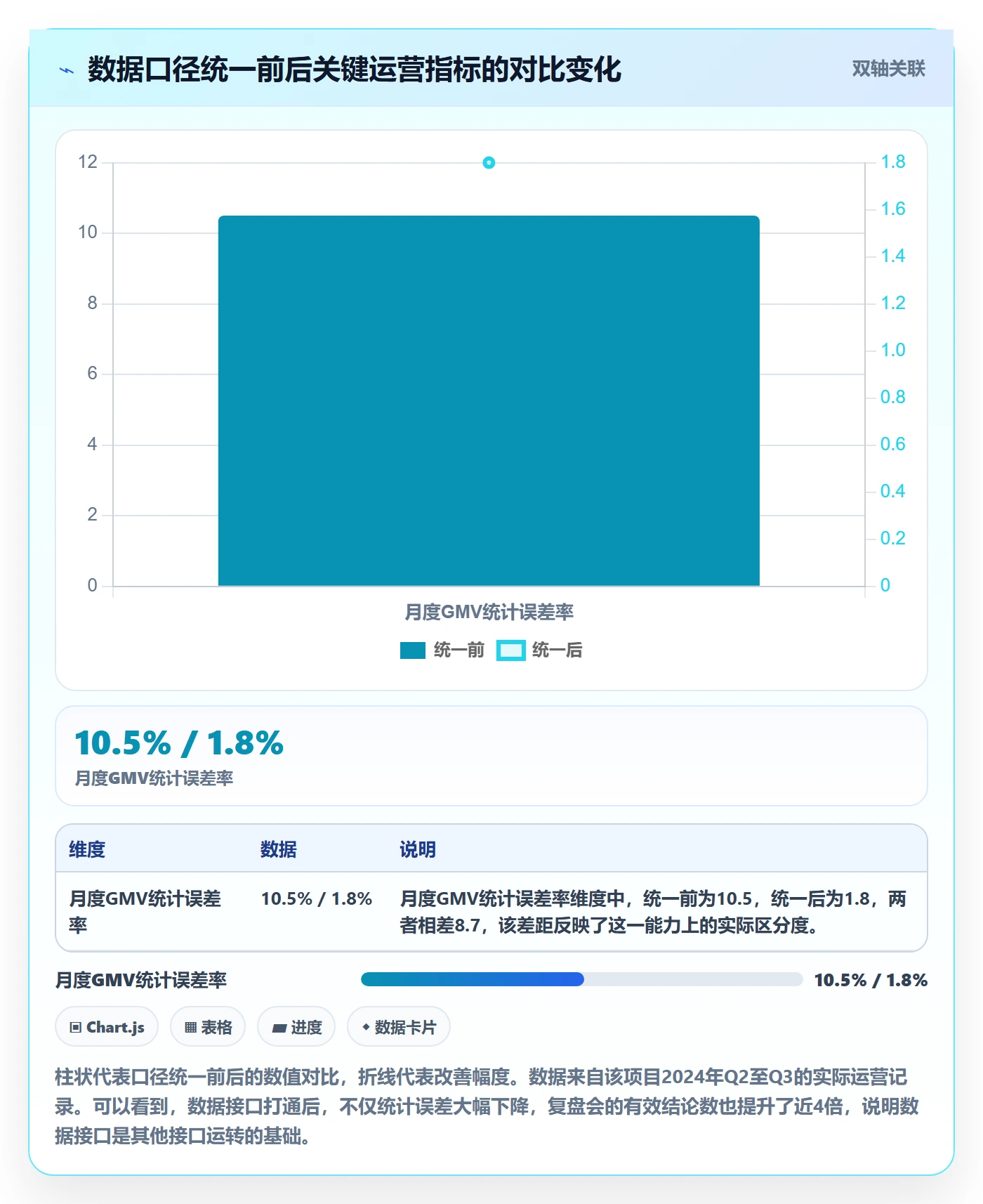 跨境电商一站式服务规划方法：运营推广与标准化管理如何衔接