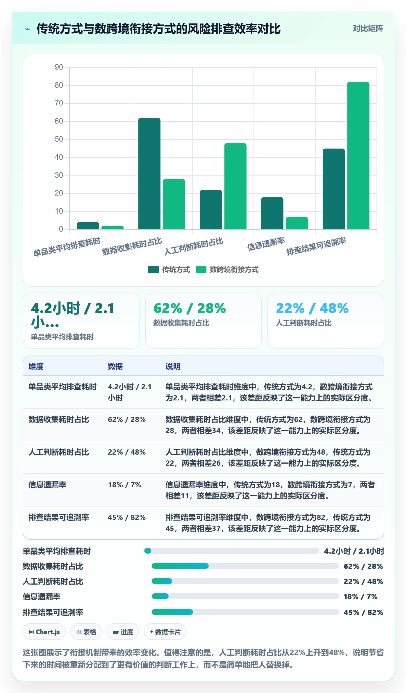 亚马逊软件规划方法：关键词工具与风险排查如何衔接