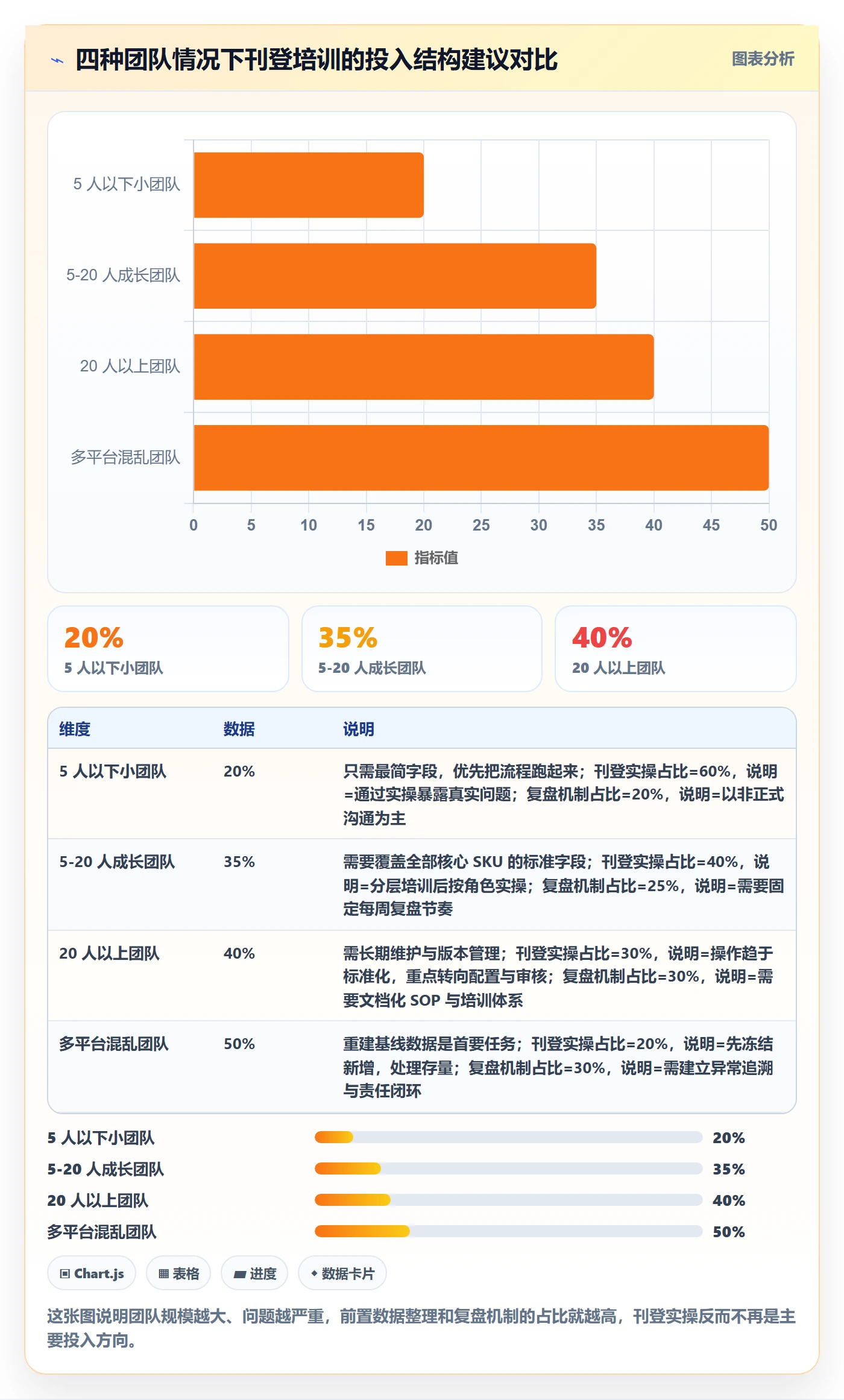erp跨境电商团队培训：多平台刊登从哪里开始