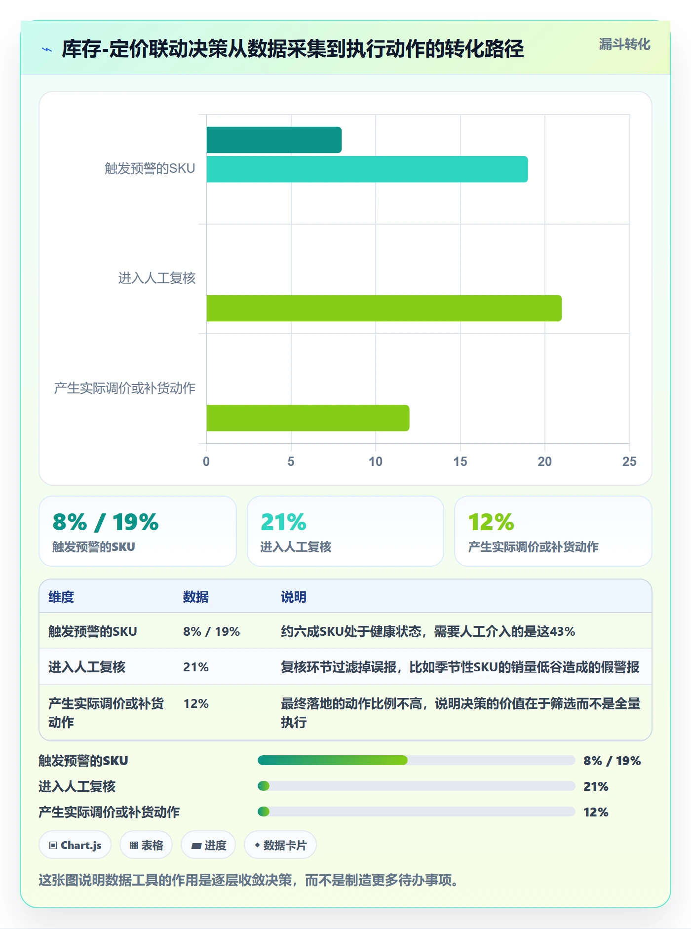 亚马逊软件优化清单:库存管理与定价策略的关键动作