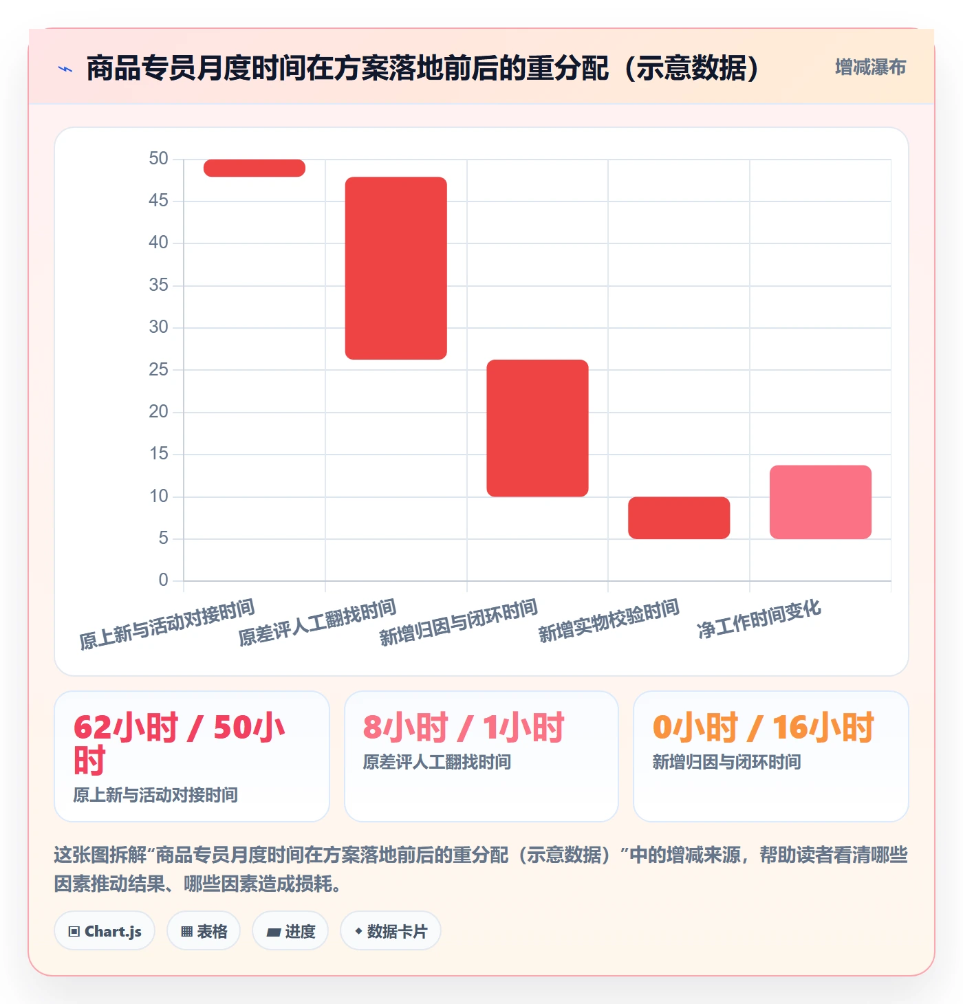 商品分析升级方案：用绩效考核改善用户评价