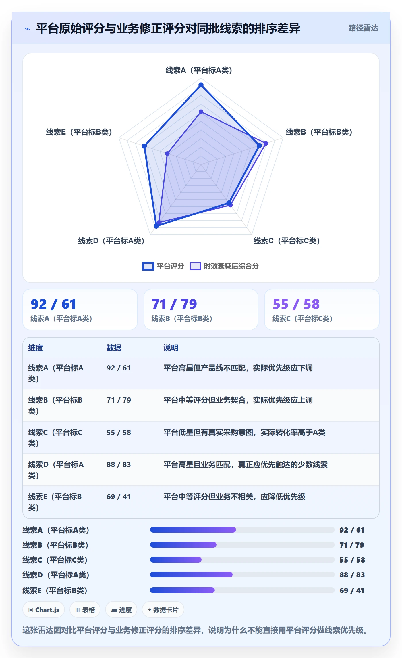 外贸数据分析平台优化清单：销售线索与平台规则的关键动作