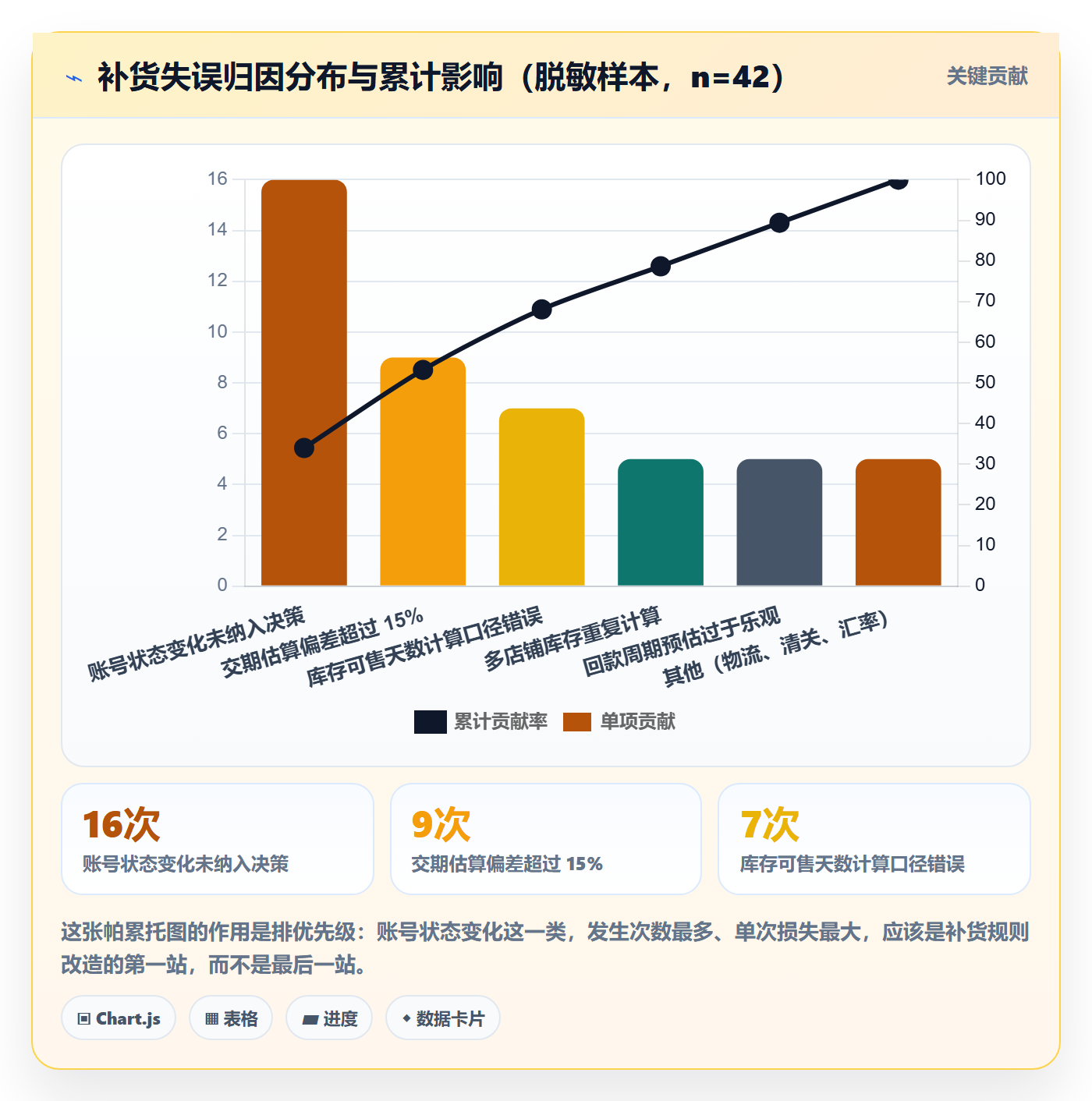 erp跨境电商决策指南：用账号安全判断采购补货方案