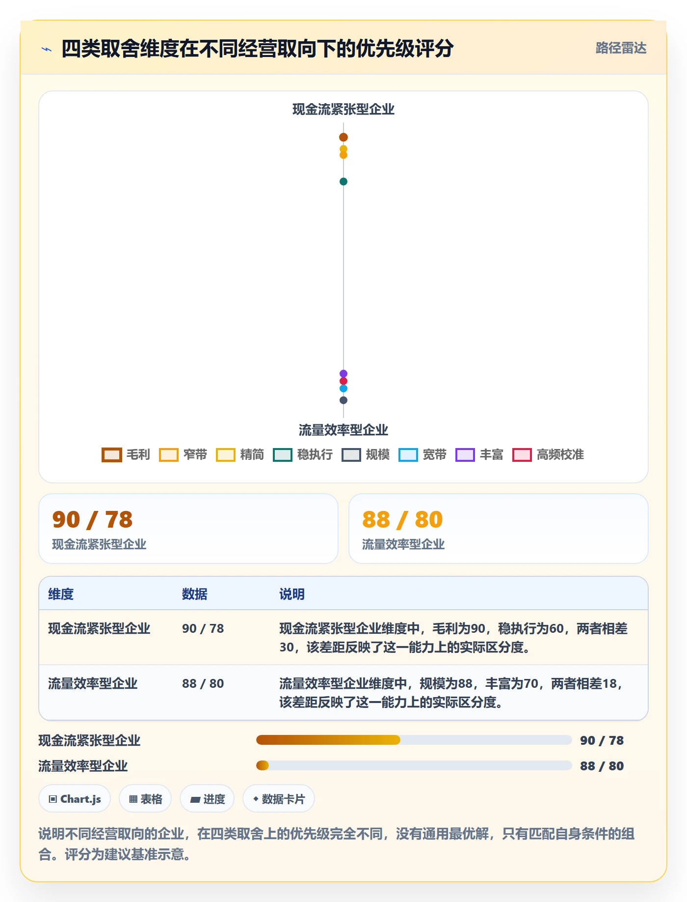 商品分析成本控制：价格带从哪里开始