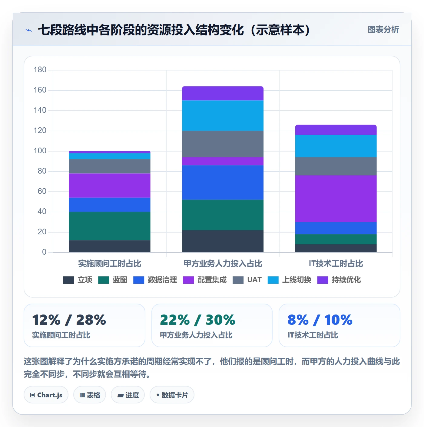 erp跨境电商建设路线:从系统实施到团队培训分几步