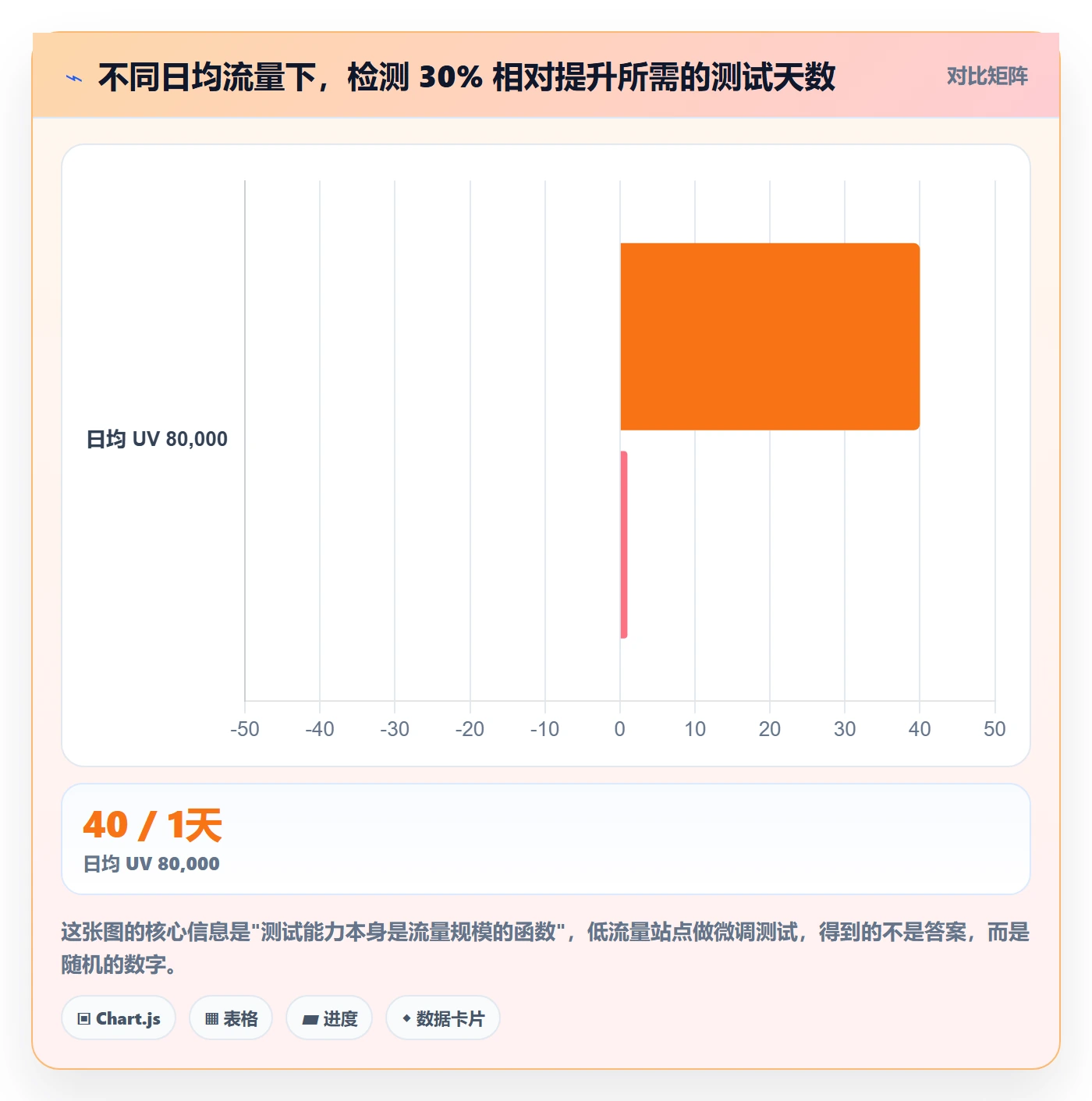 跨境电商运营工作指南：用问题清单解决转化优化问题