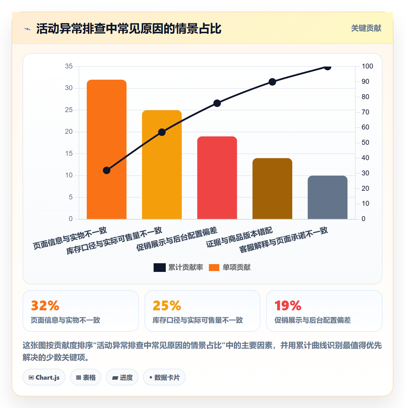 temu实施路径：活动流量如何完成合规管理