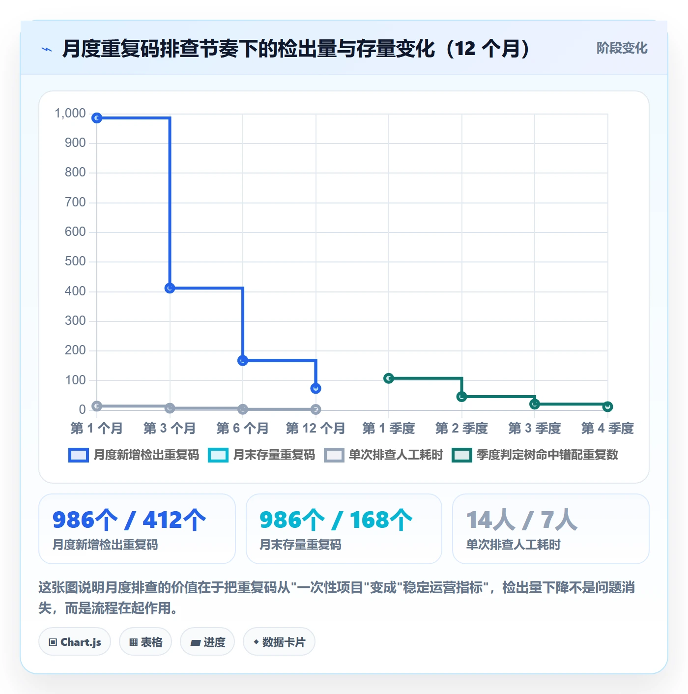 UPC码数据方法：用重复码排查支撑数据复盘判断
