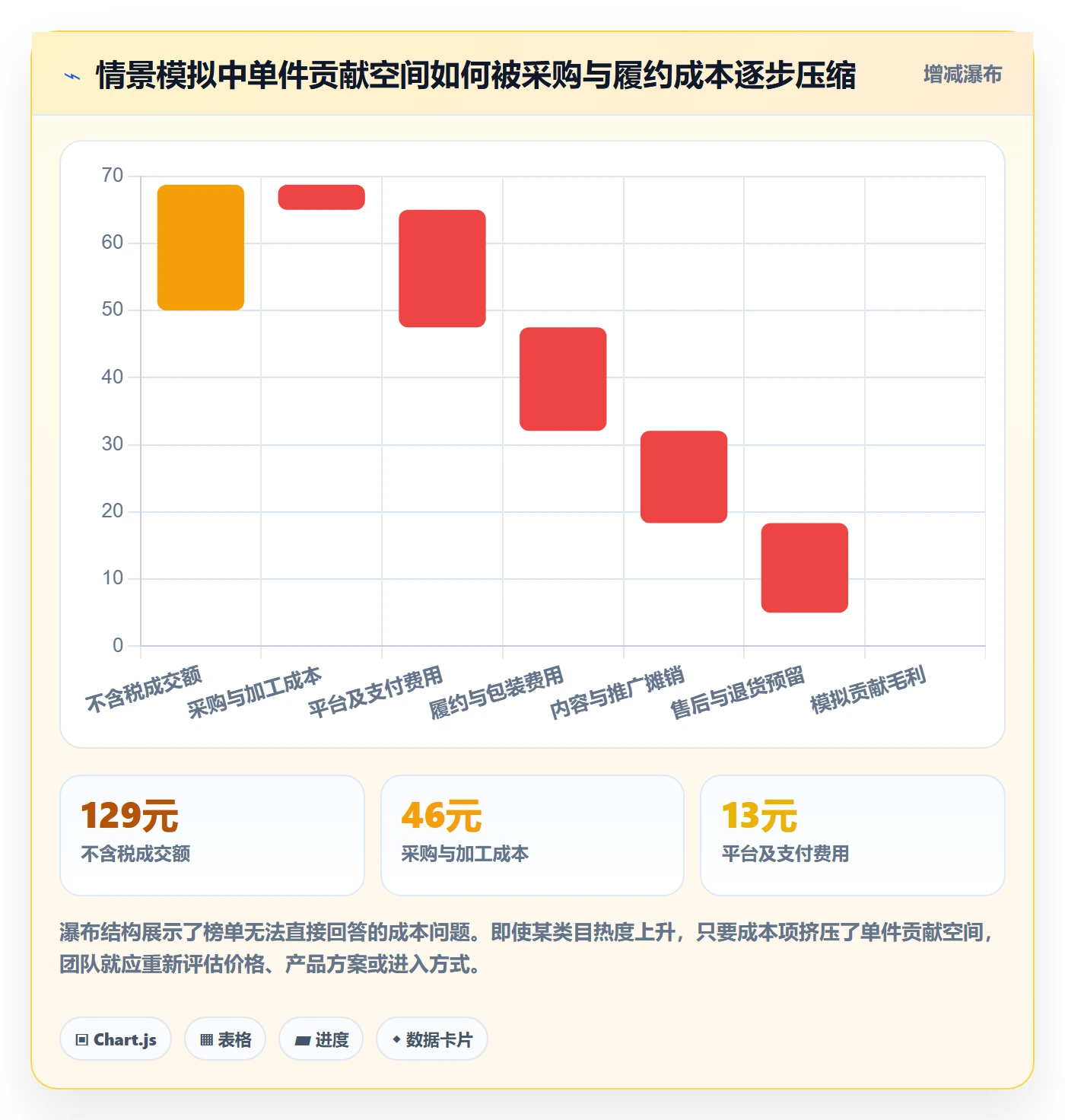 电商数据查询网站使用技巧：平台榜单对应的团队协同方法