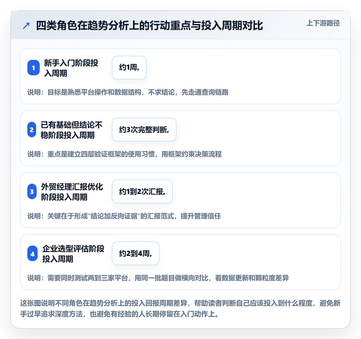 外贸数据分析平台基础课：市场趋势相关的落地案例一次讲透