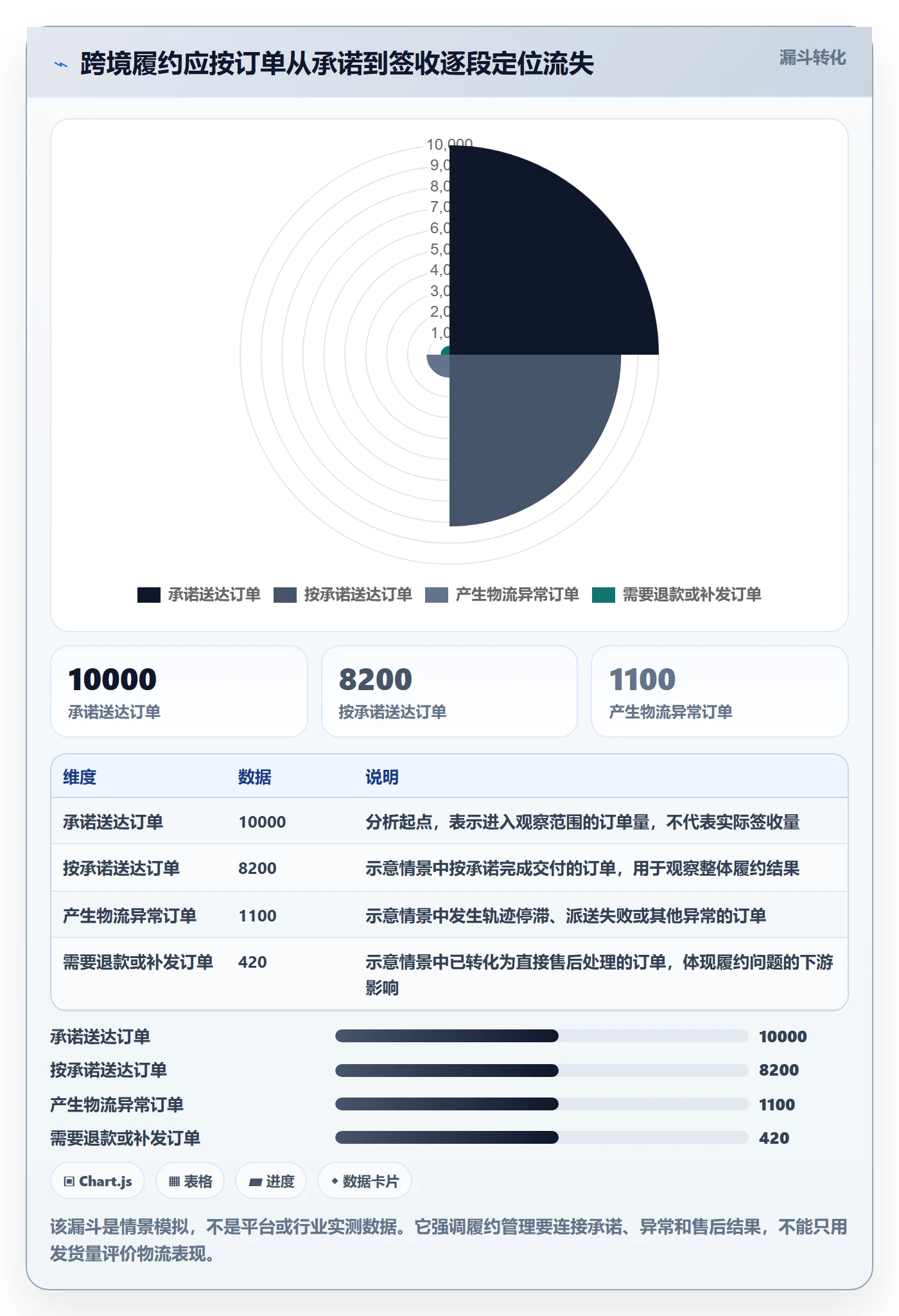 temu应用思路：围绕履约物流拆解跨境物流