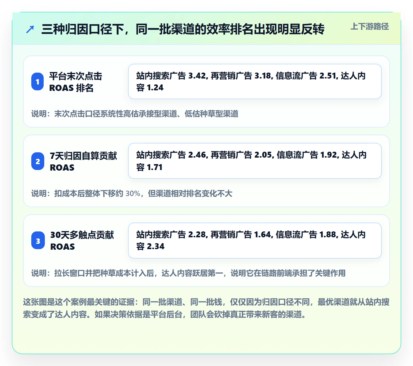 跨境电商运营决策指南：用系统搭建判断流量获取方案