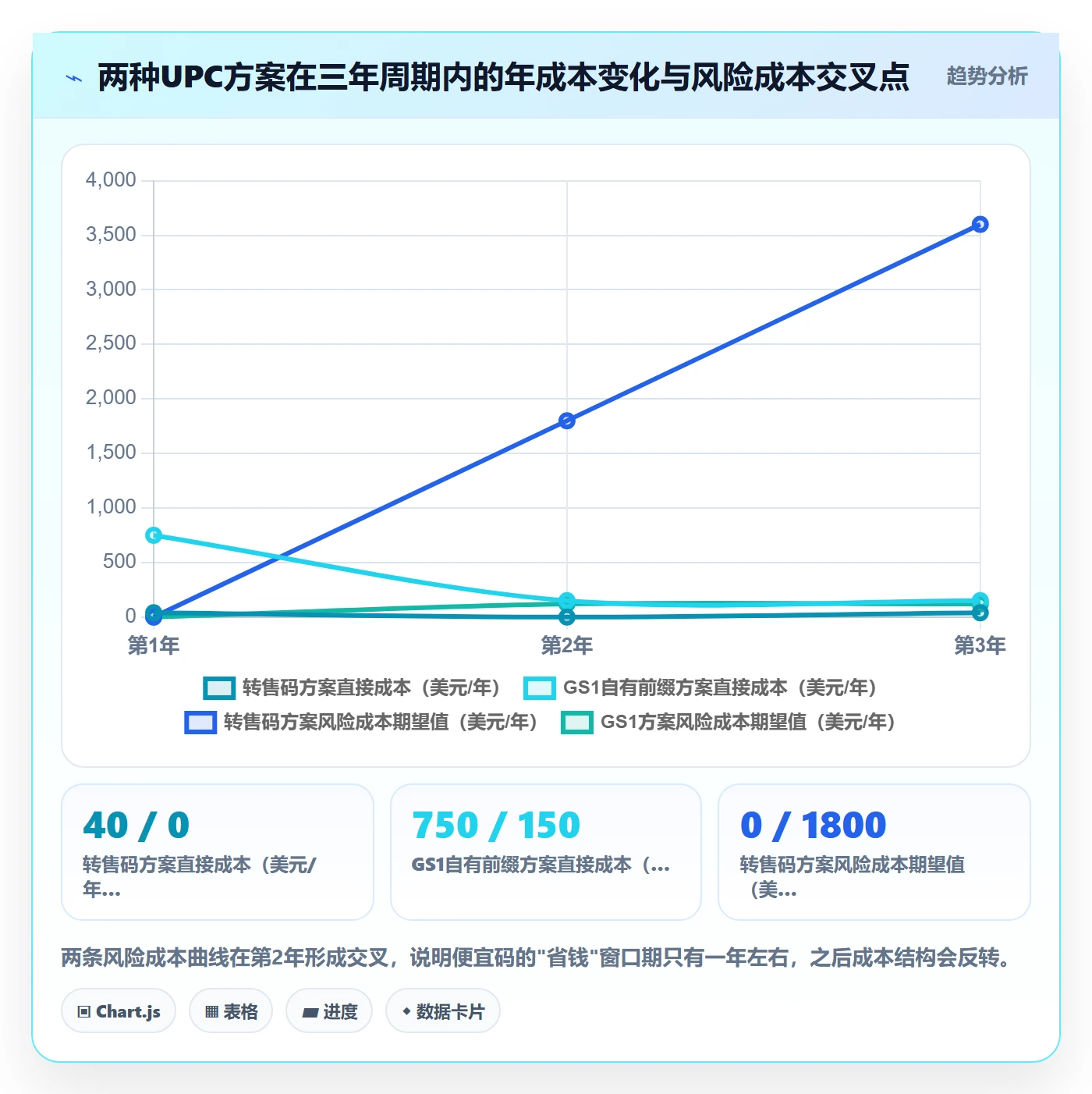 UPC码实用方法：围绕合规风险建立平台规则