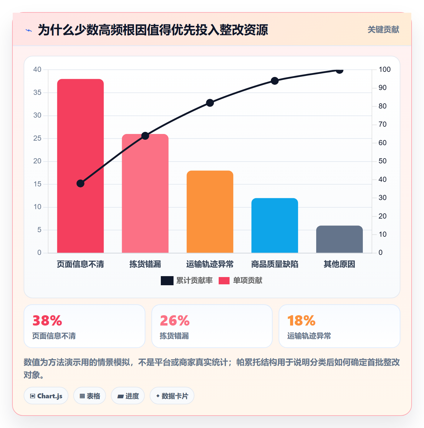 temu实践指南：半托管模式的客户服务怎样更有效