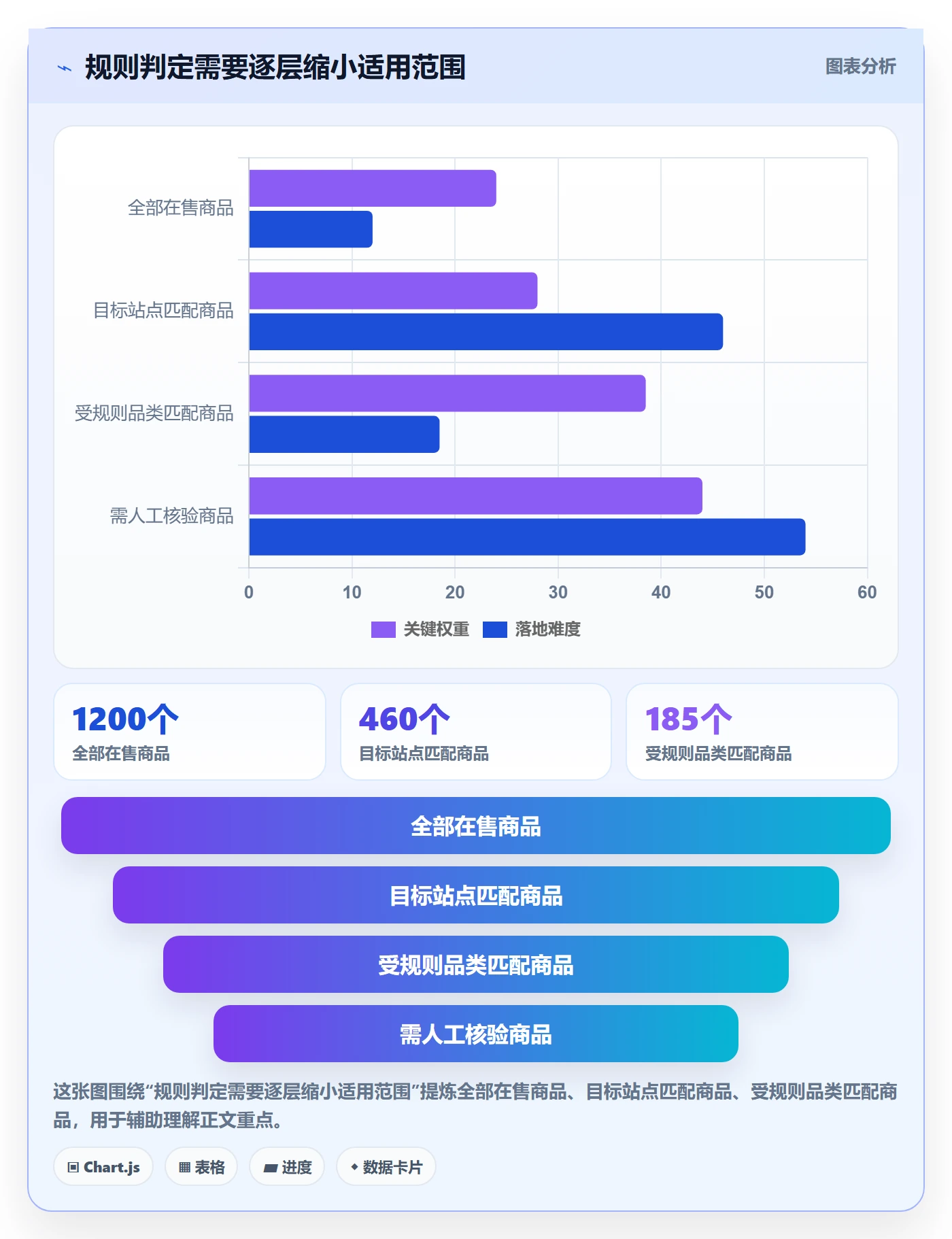 跨境电商管理要点：平台规则的合规管理如何设计
