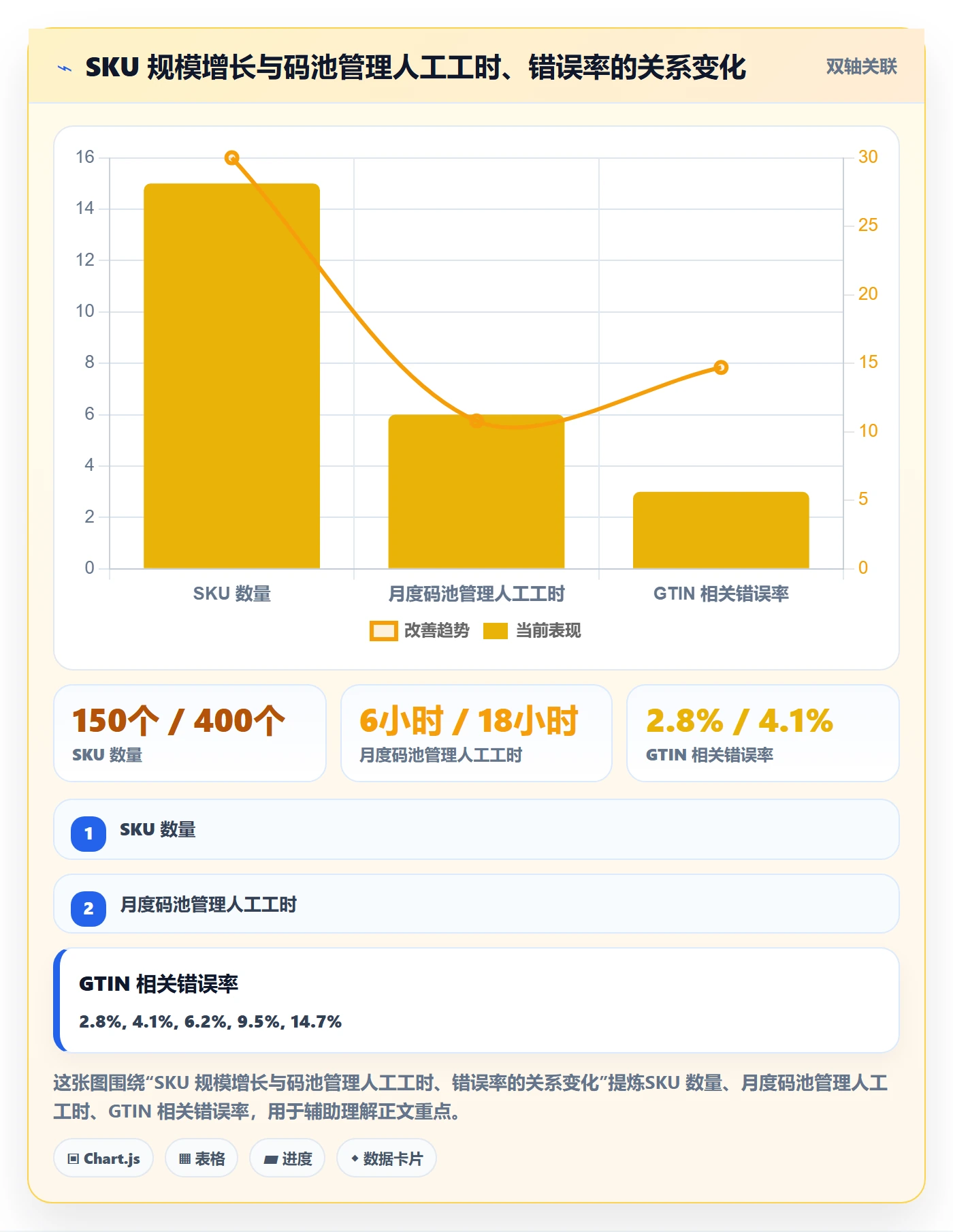 UPC码从0到1：GS1注册的标准化管理与操作要点