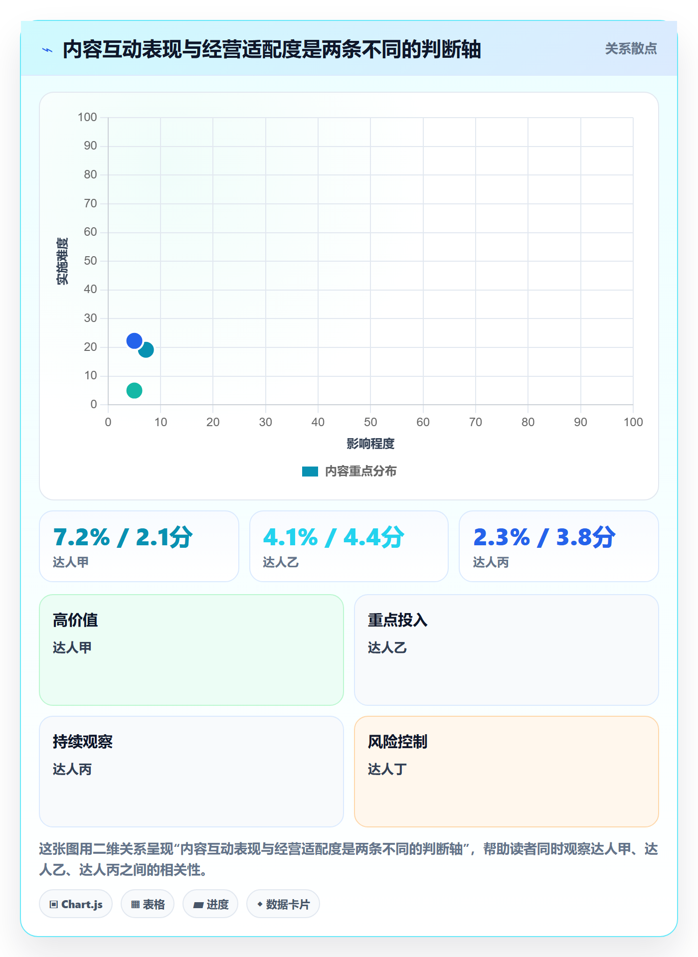 电商数据查询网站决策指南：用日常管理判断达人数据方案