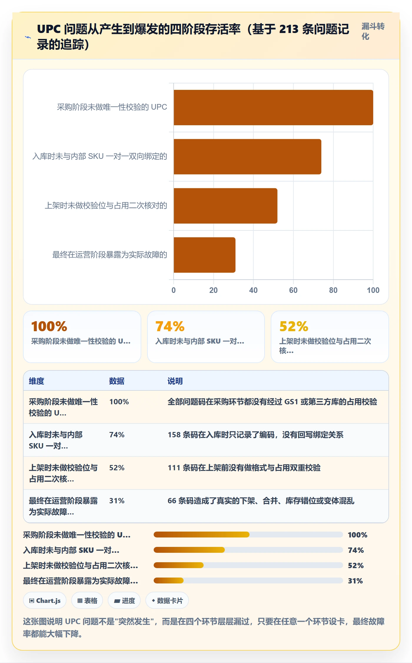 UPC码怎么管?以编码规范为核心的标准化管理方案
