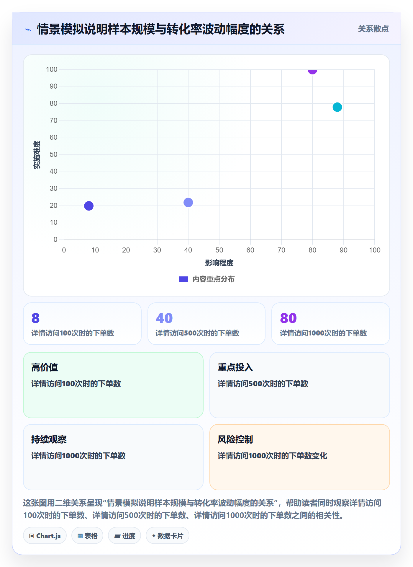 temu优化清单：商品发布与指标体系的关键动作