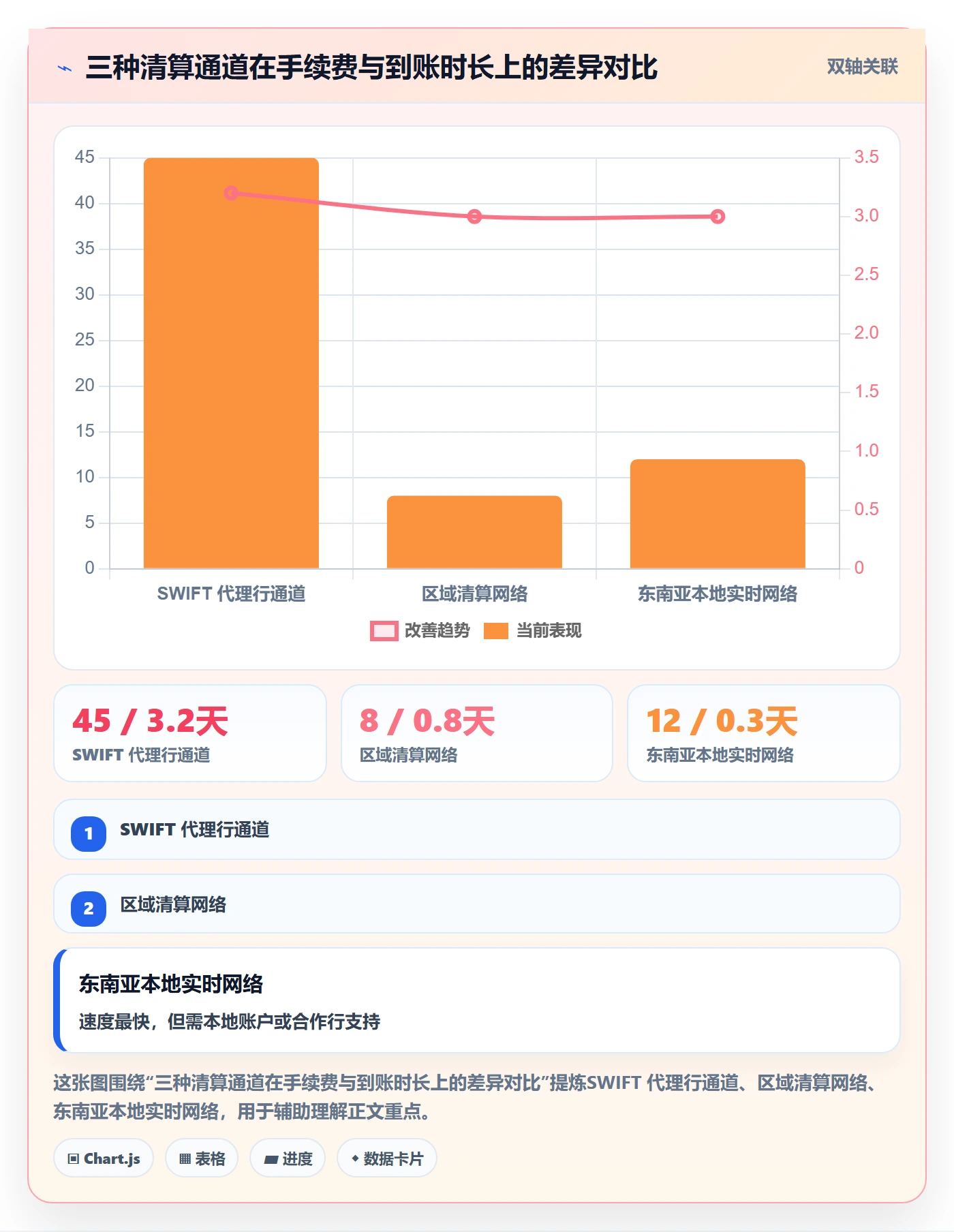 外贸数据分析平台业务拆解：国家市场为什么影响支付结算