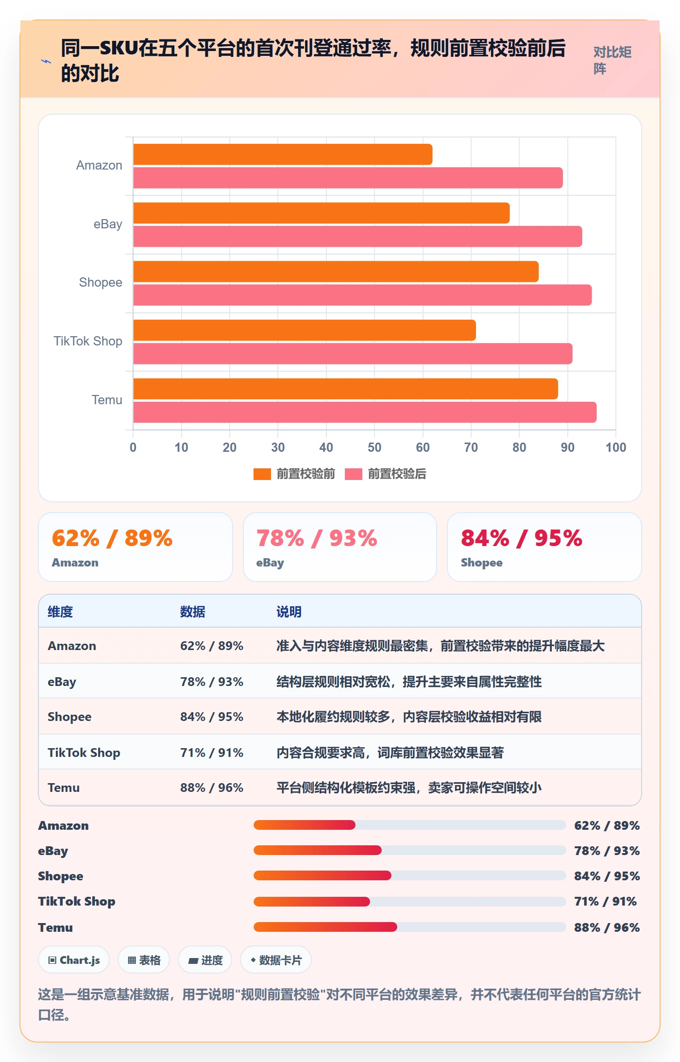 erp跨境电商问题诊断：多平台刊登如何用平台规则改进