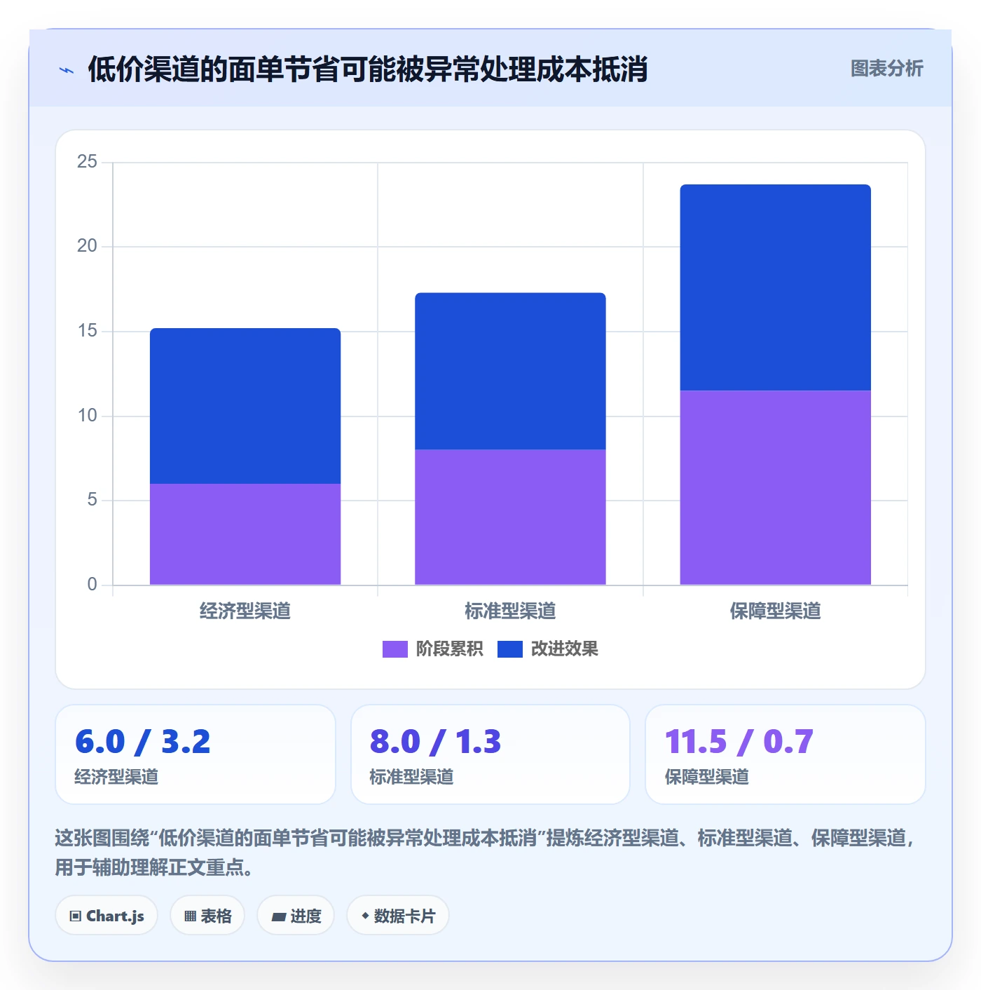 跨境电商配置指南：选品策略需要哪些跨境物流设置