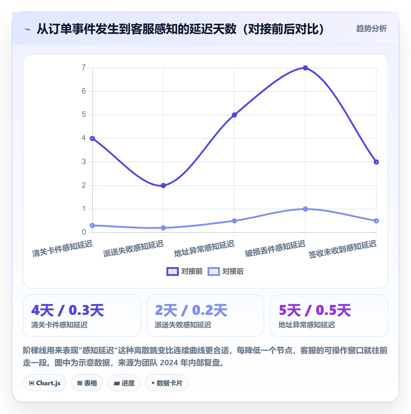 想做好erp跨境电商，先掌握客户服务中的物流对接