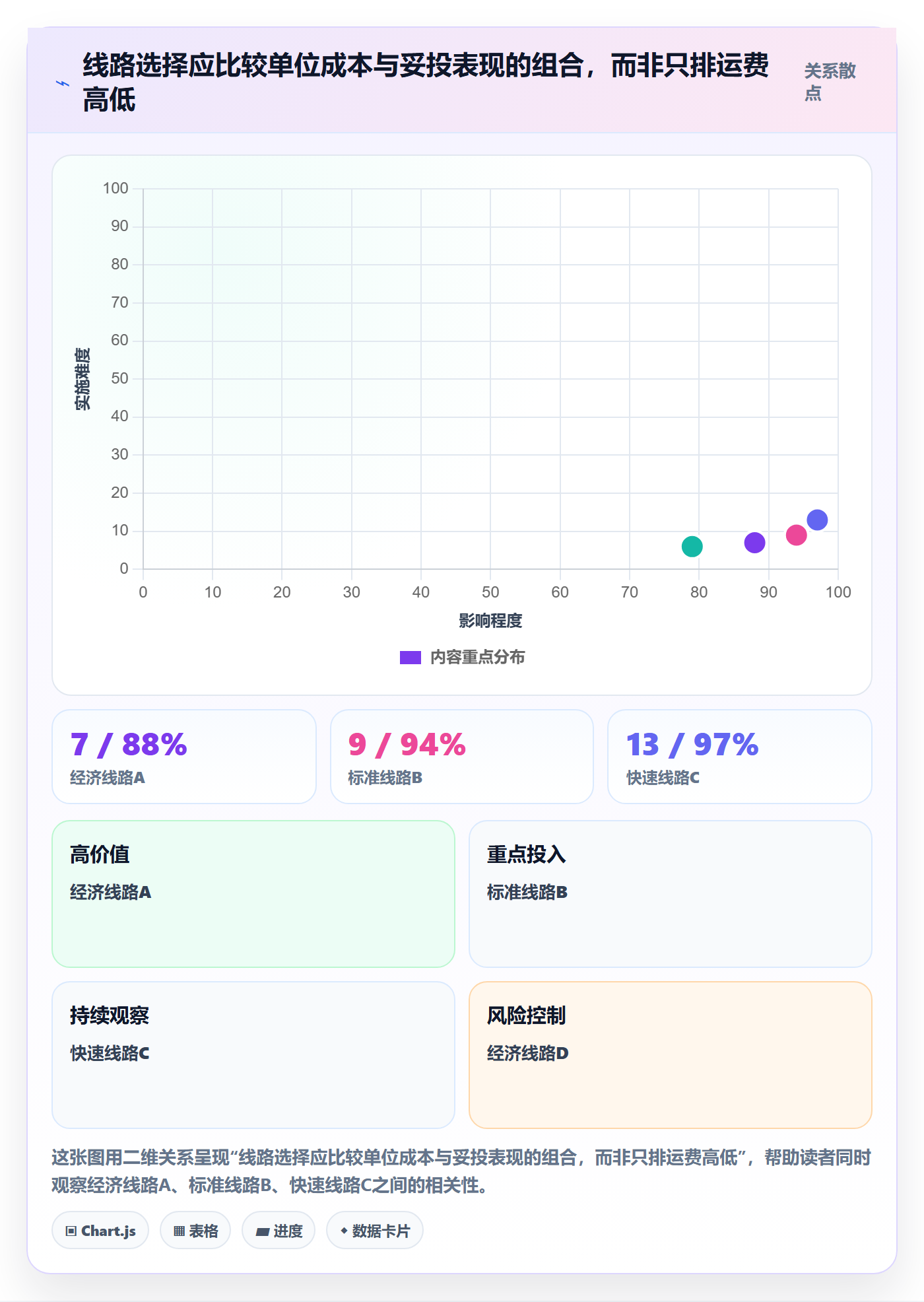 跨境电商跨境物流全解析：重点看懂平台规则