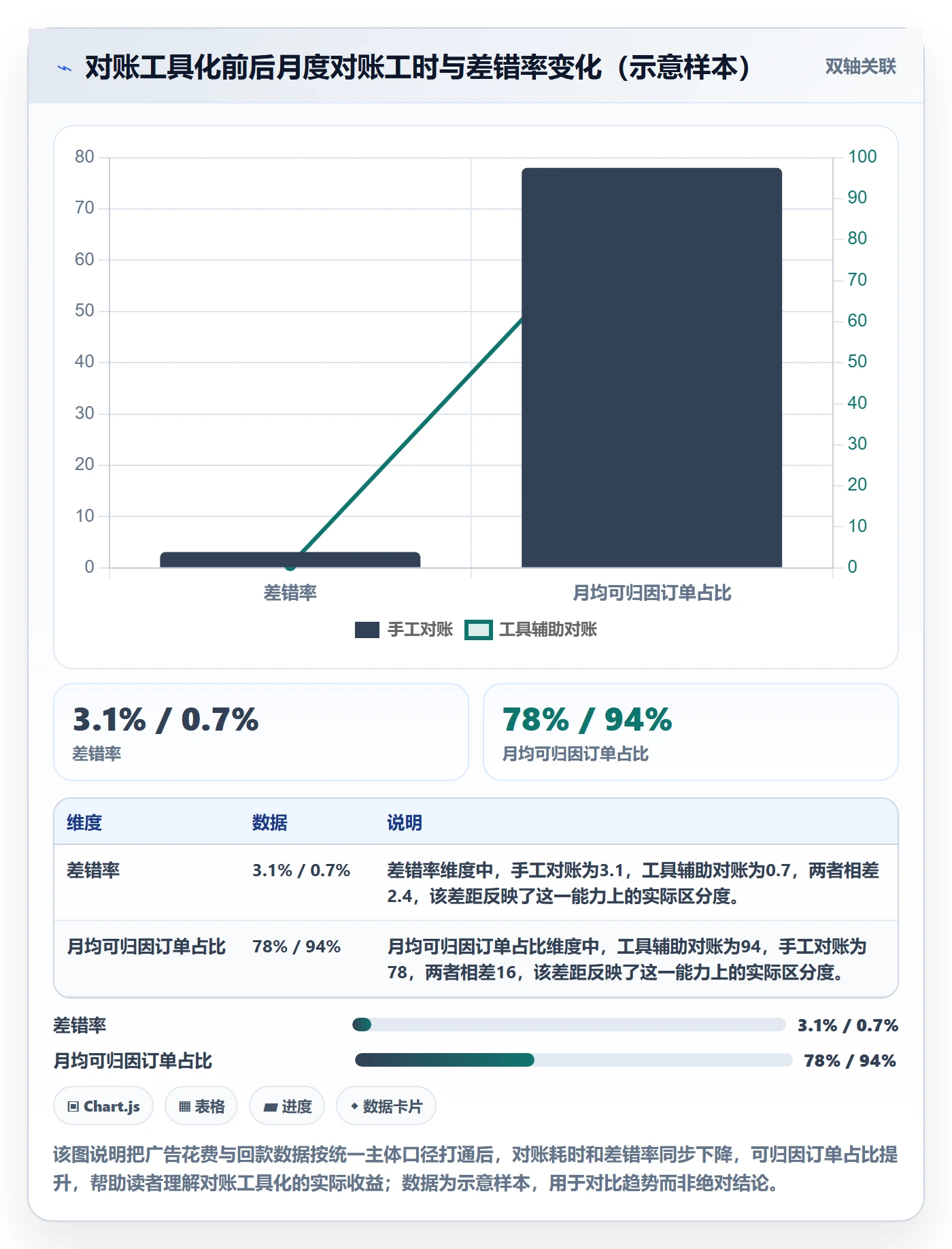 跨境电商一站式服务能力清单：广告投放需要覆盖哪些支付收款事项