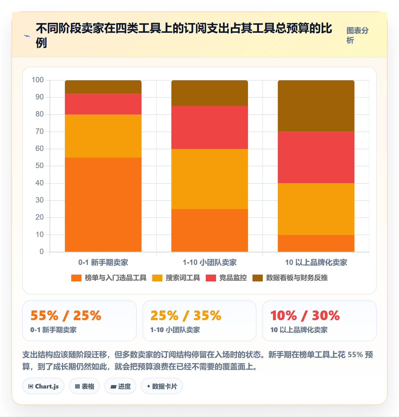 亚马逊软件实用方法：围绕选品工具建立工具对比