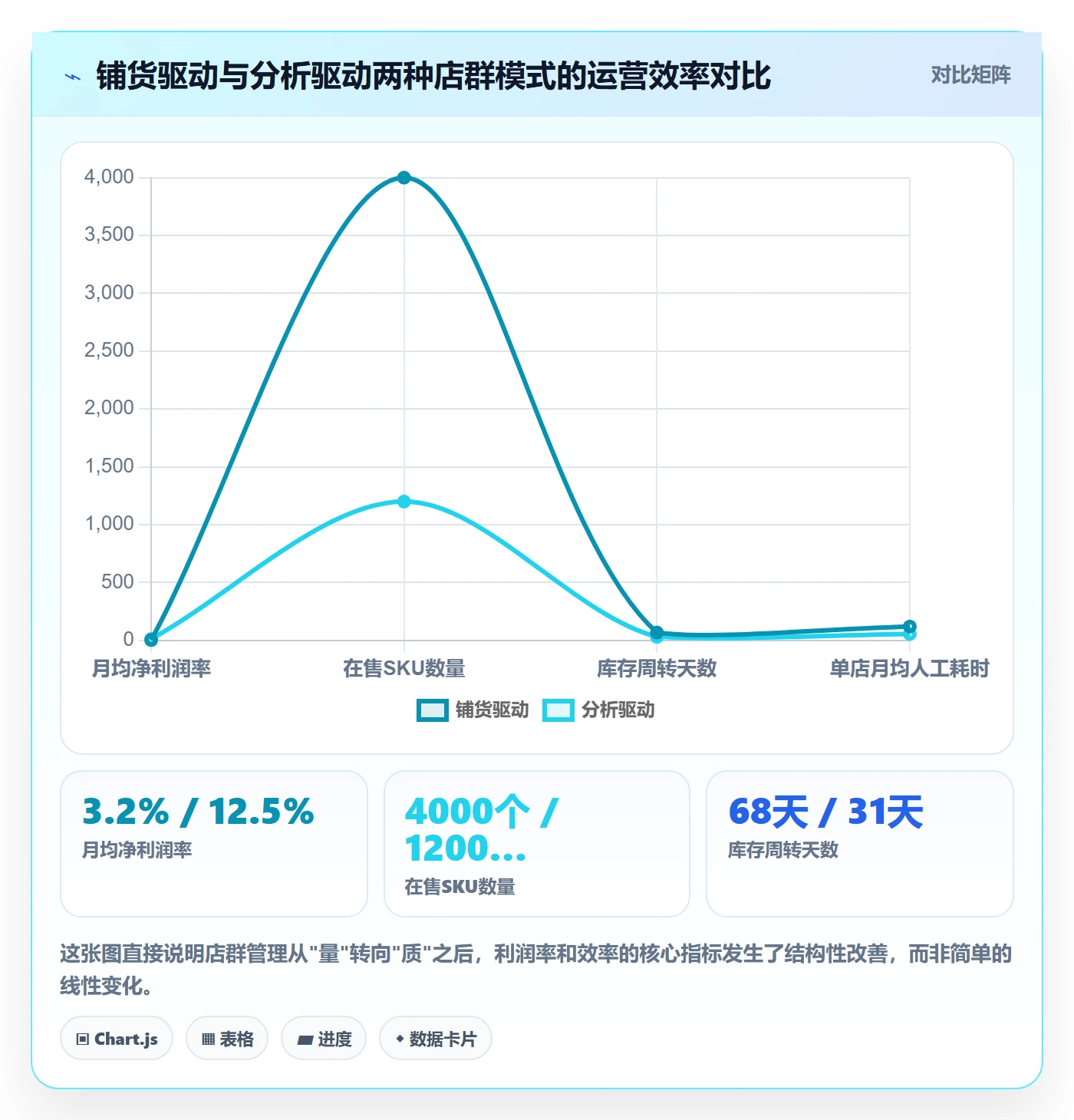 商品分析店群管理全解析：重点看懂市场需求